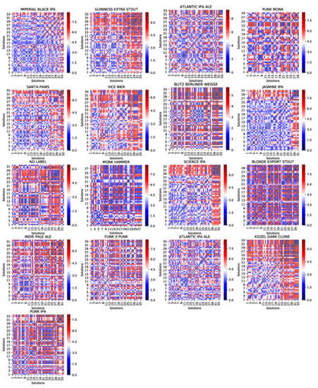 Foods 11 00351 g0a2 550