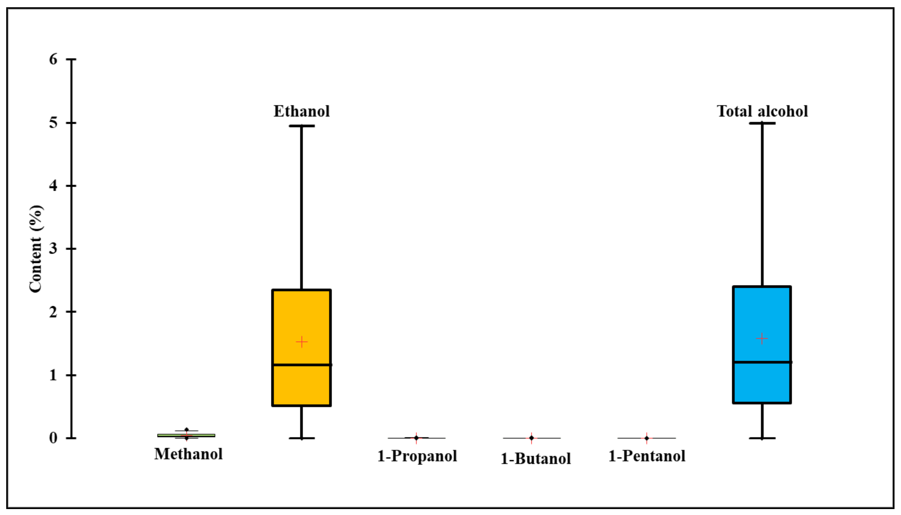 Foods 11 00375 g001 Foods 11 00375 g001