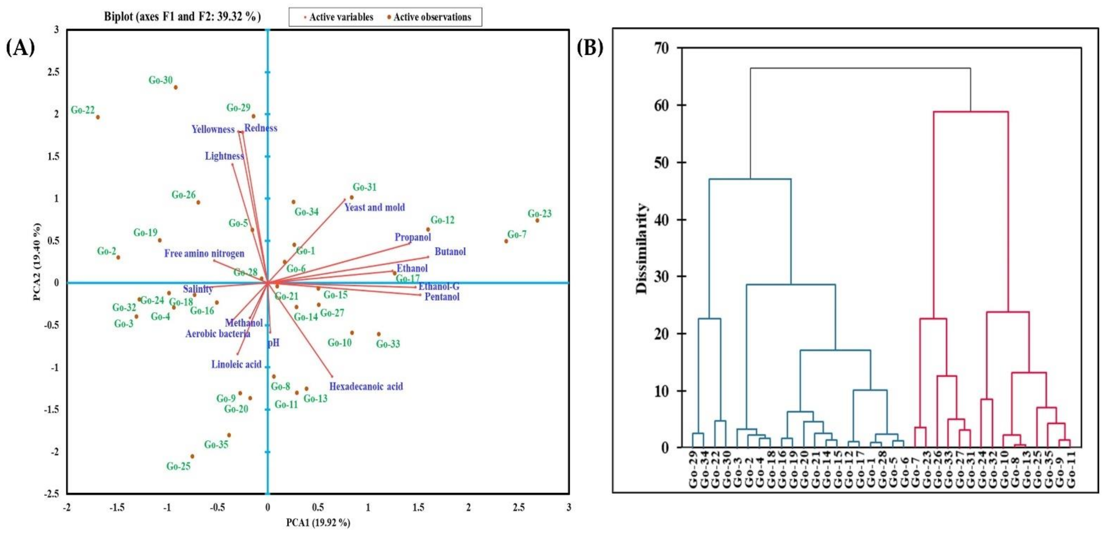 Foods 11 00375 g002 Foods 11 00375 g002