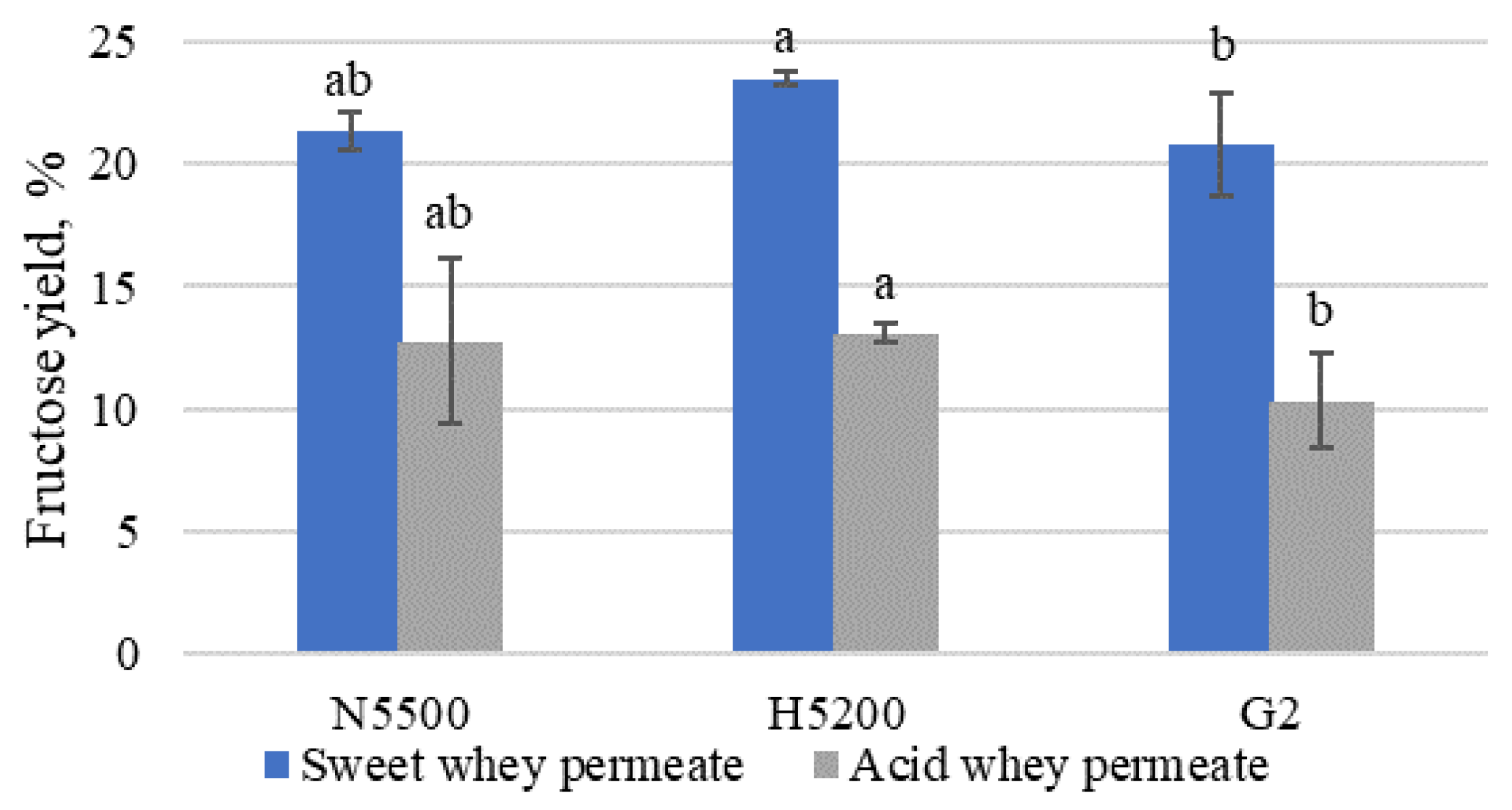 Foods 11 00400 g004