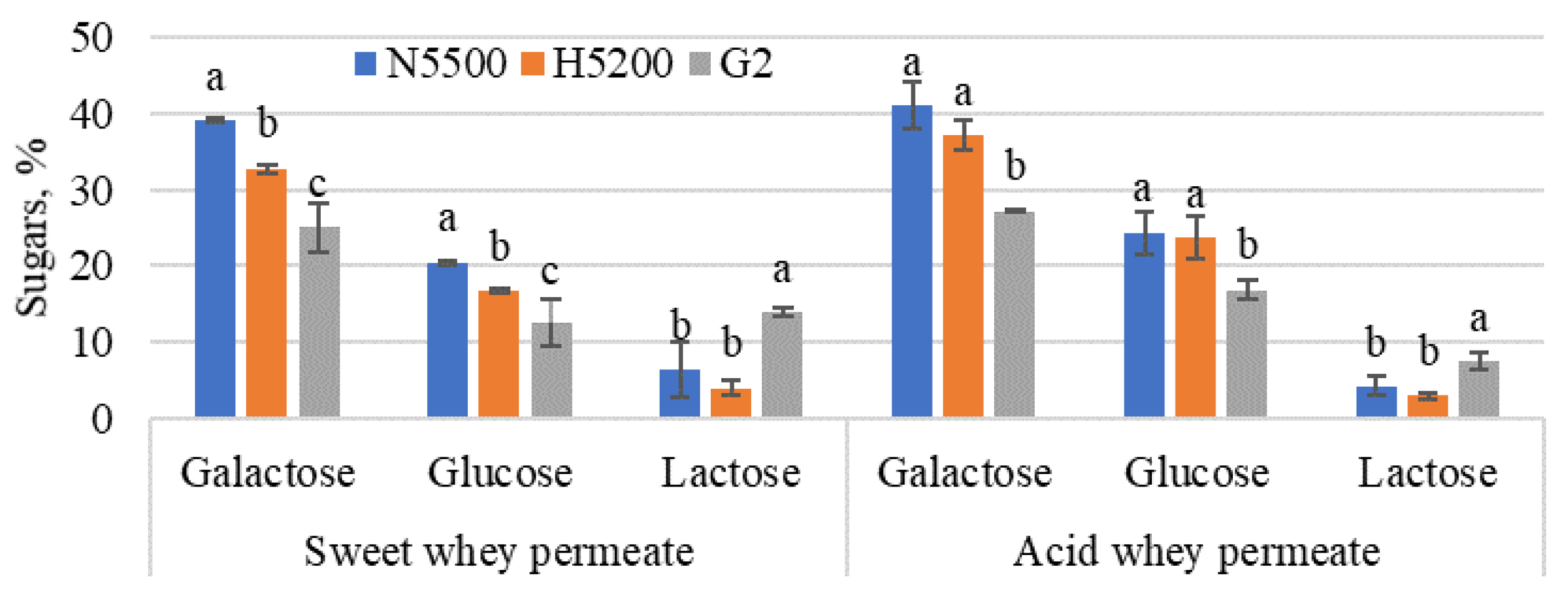 Foods 11 00400 g005