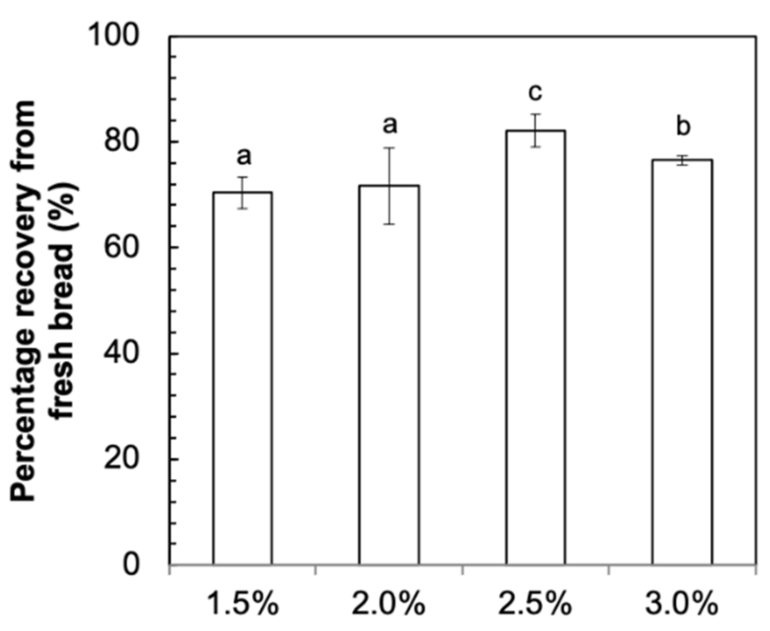 Foods 11 00427 g002 Foods 11 00427 g002