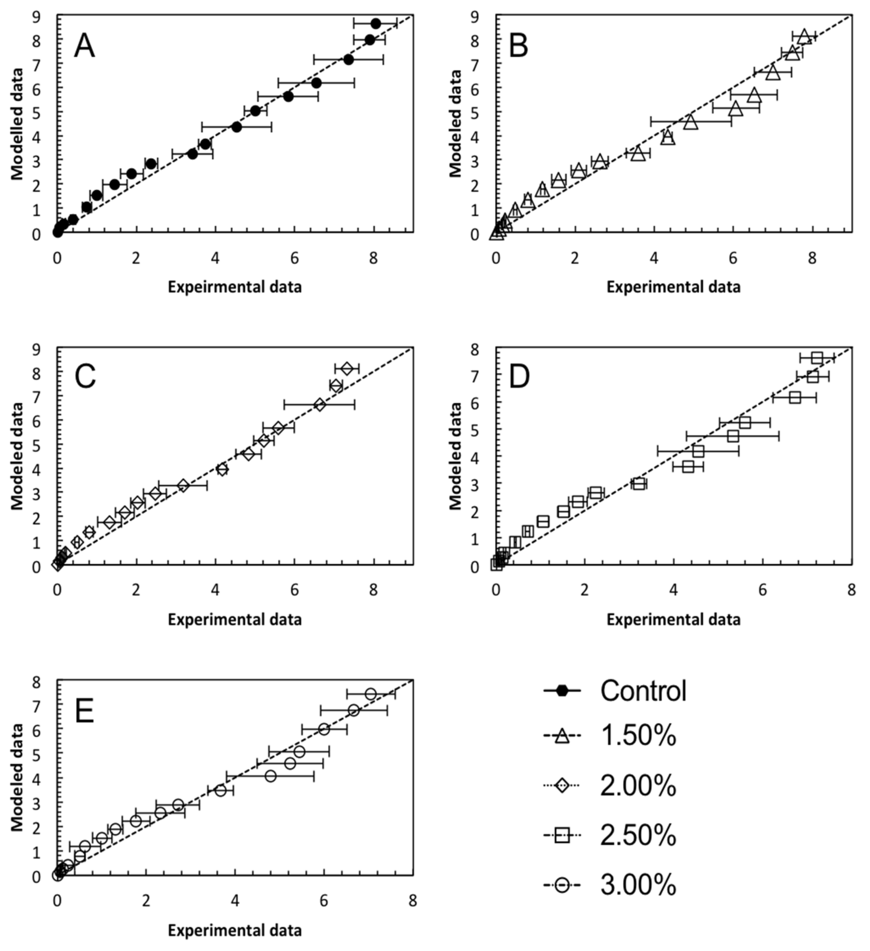 Foods 11 00427 g004 Foods 11 00427 g004