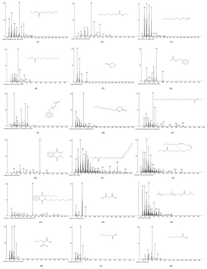 Foods 11 00446 g0a1c 550