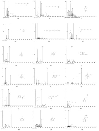 Foods 11 00446 g0a1d 550