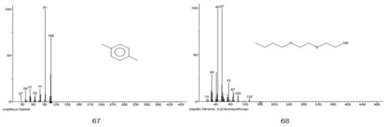 Foods 11 00446 g0a1e 550