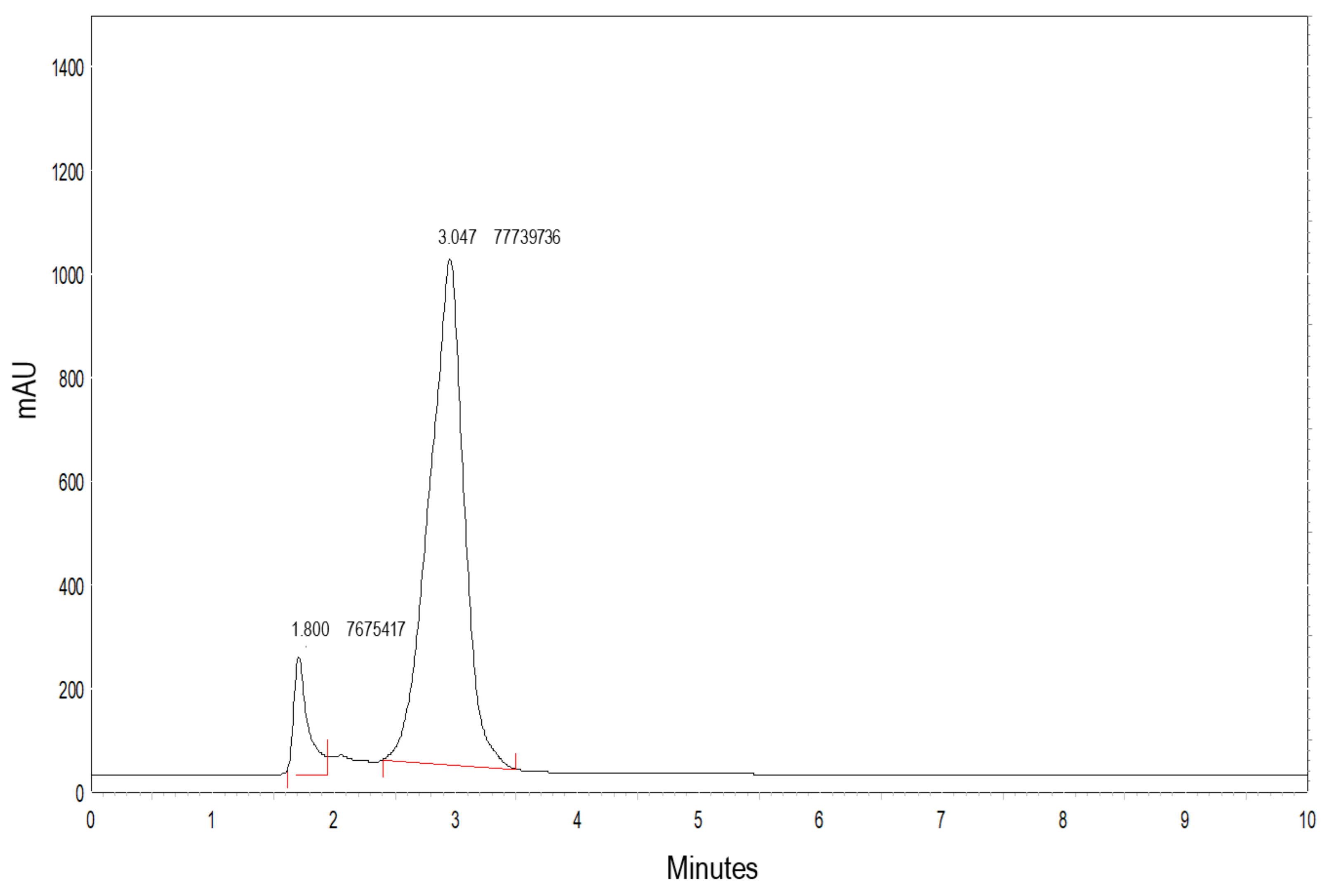 Foods 11 00447 g003 Foods 11 00447 g003