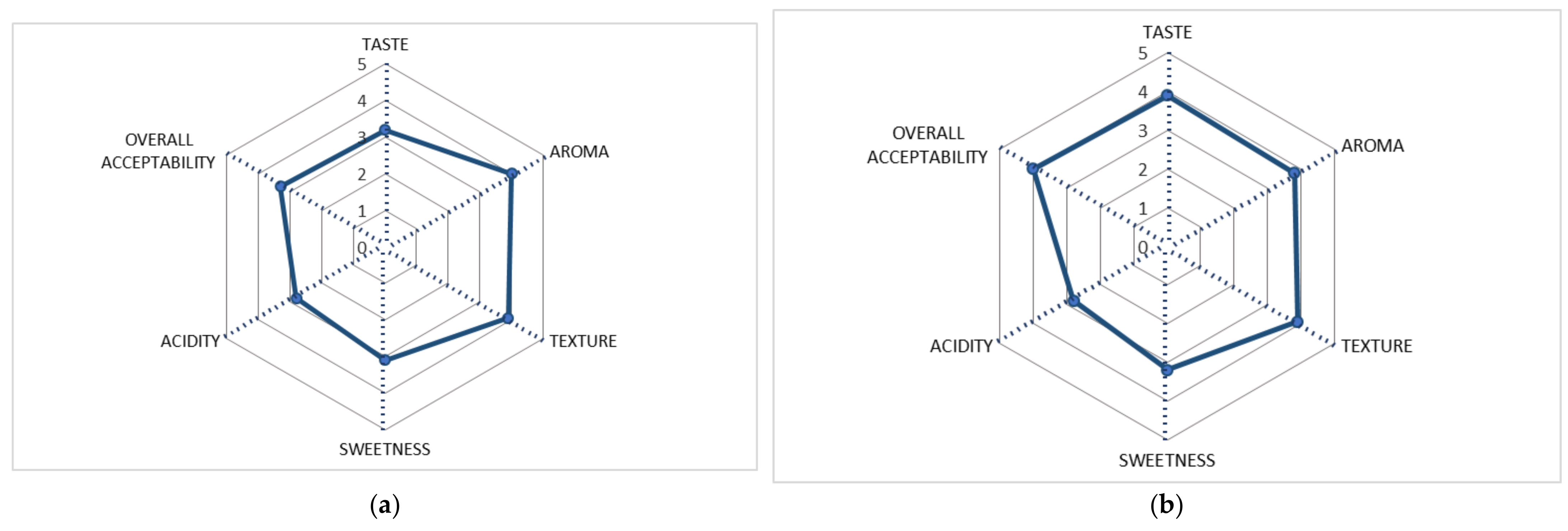 Foods 11 00447 g004 Foods 11 00447 g004