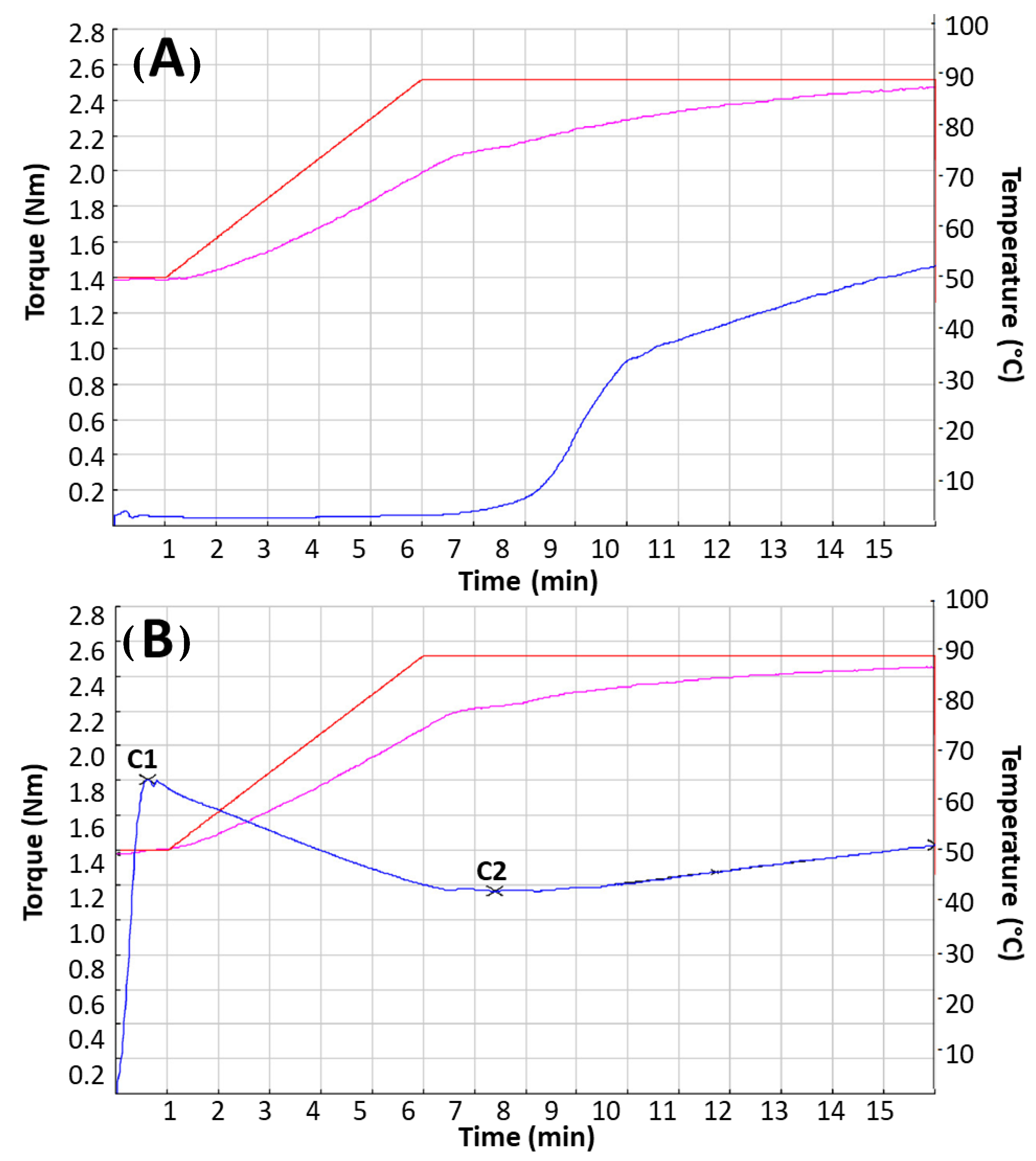 Foods 11 00482 g002 Foods 11 00482 g002
