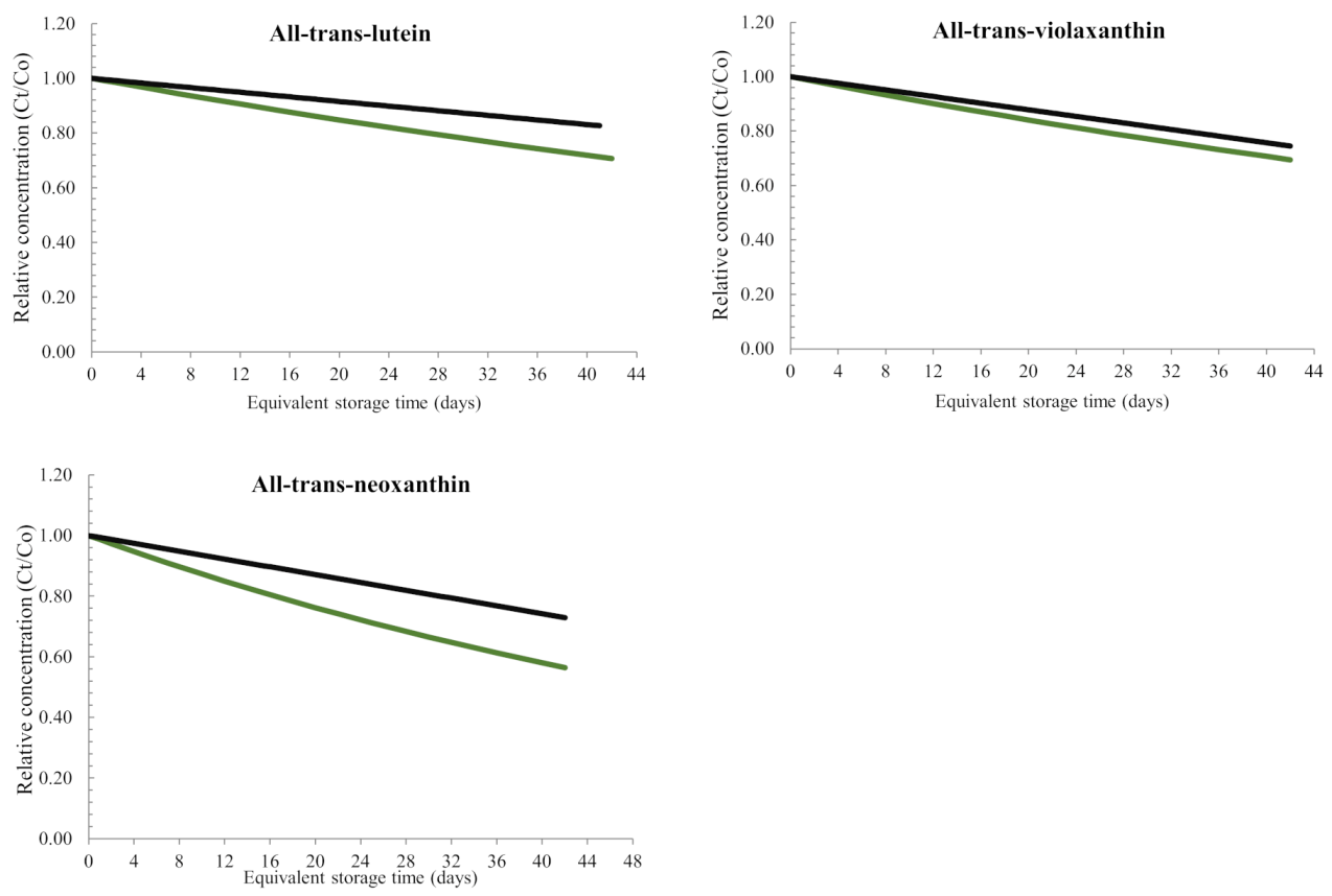 Foods 11 00485 g005b