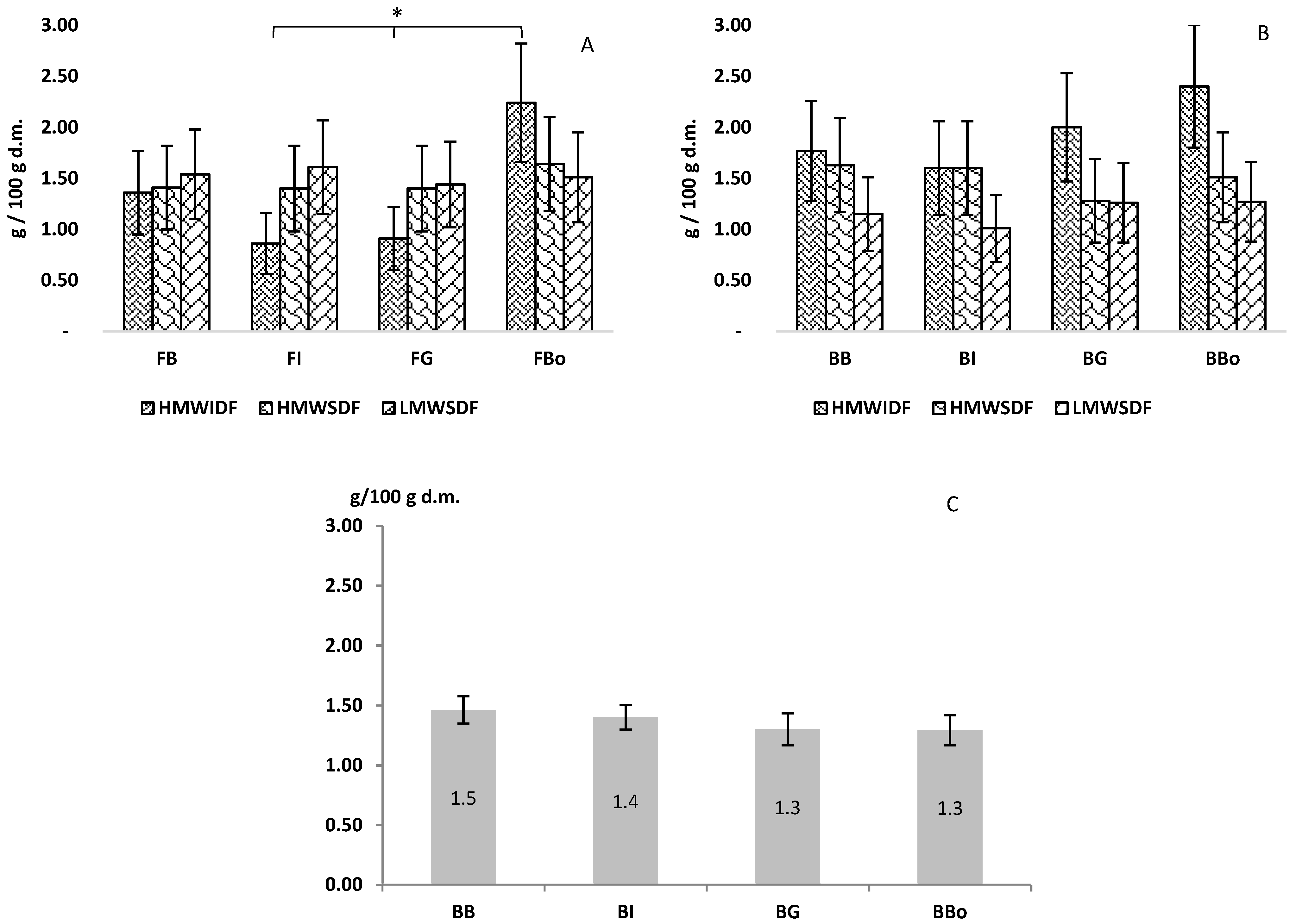 Foods 11 00495 g002 Foods 11 00495 g002