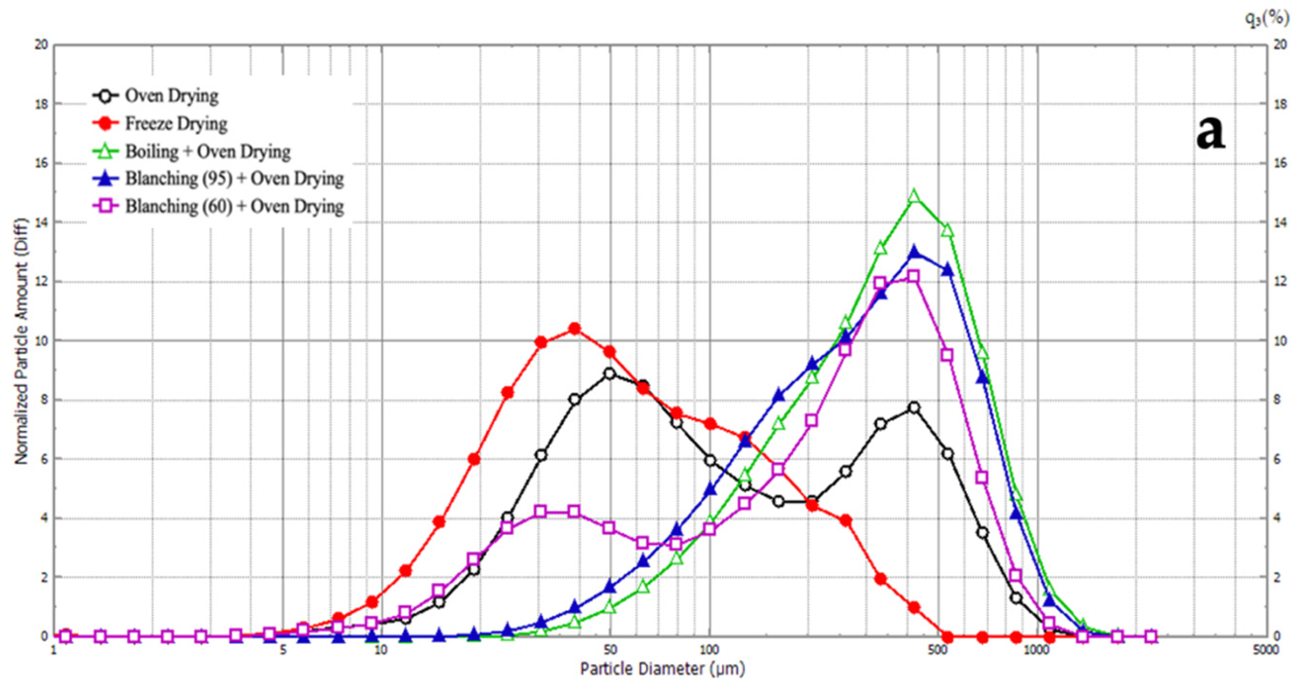 Foods 11 00507 g003a