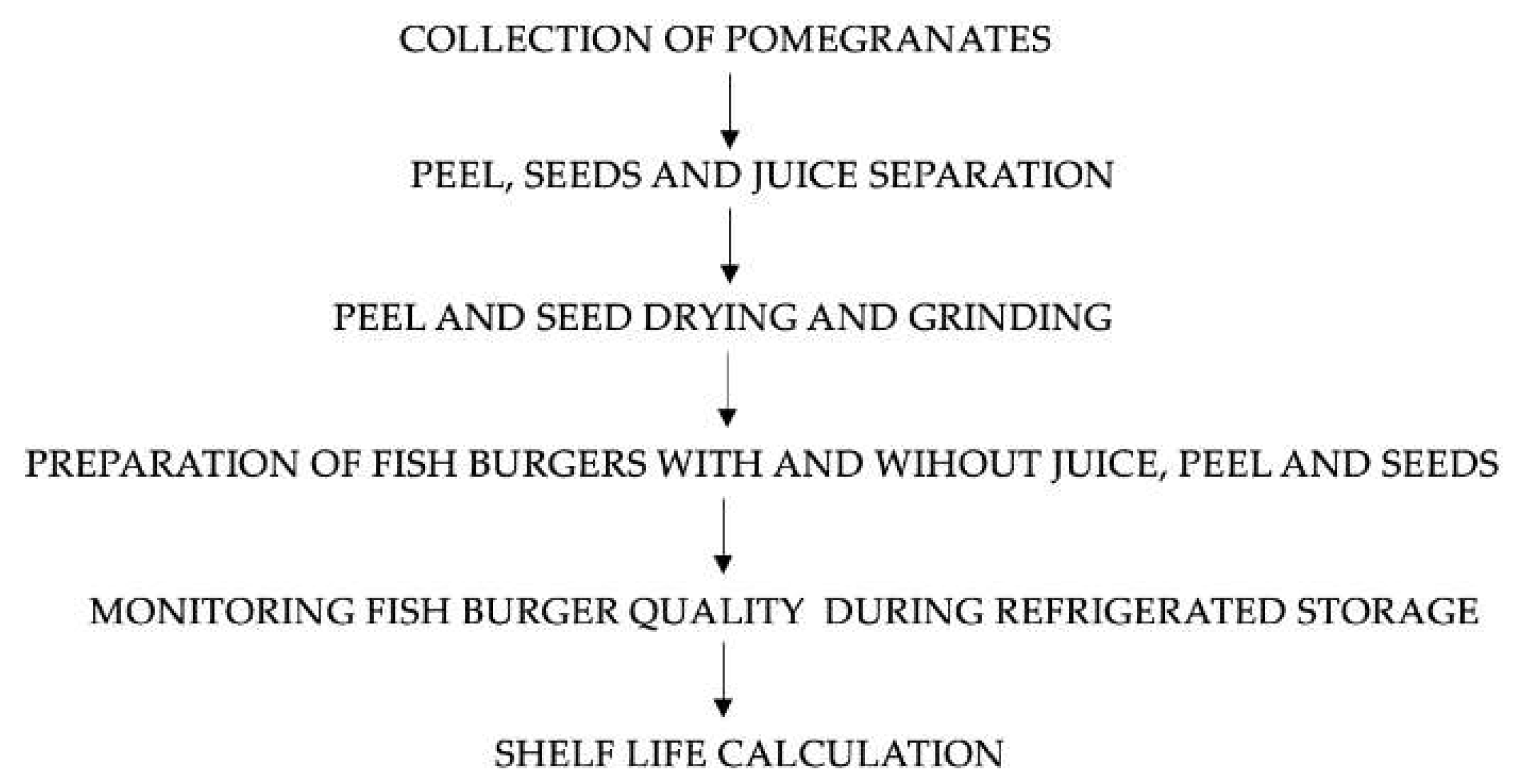 Foods 11 00551 g001 Foods 11 00551 g001