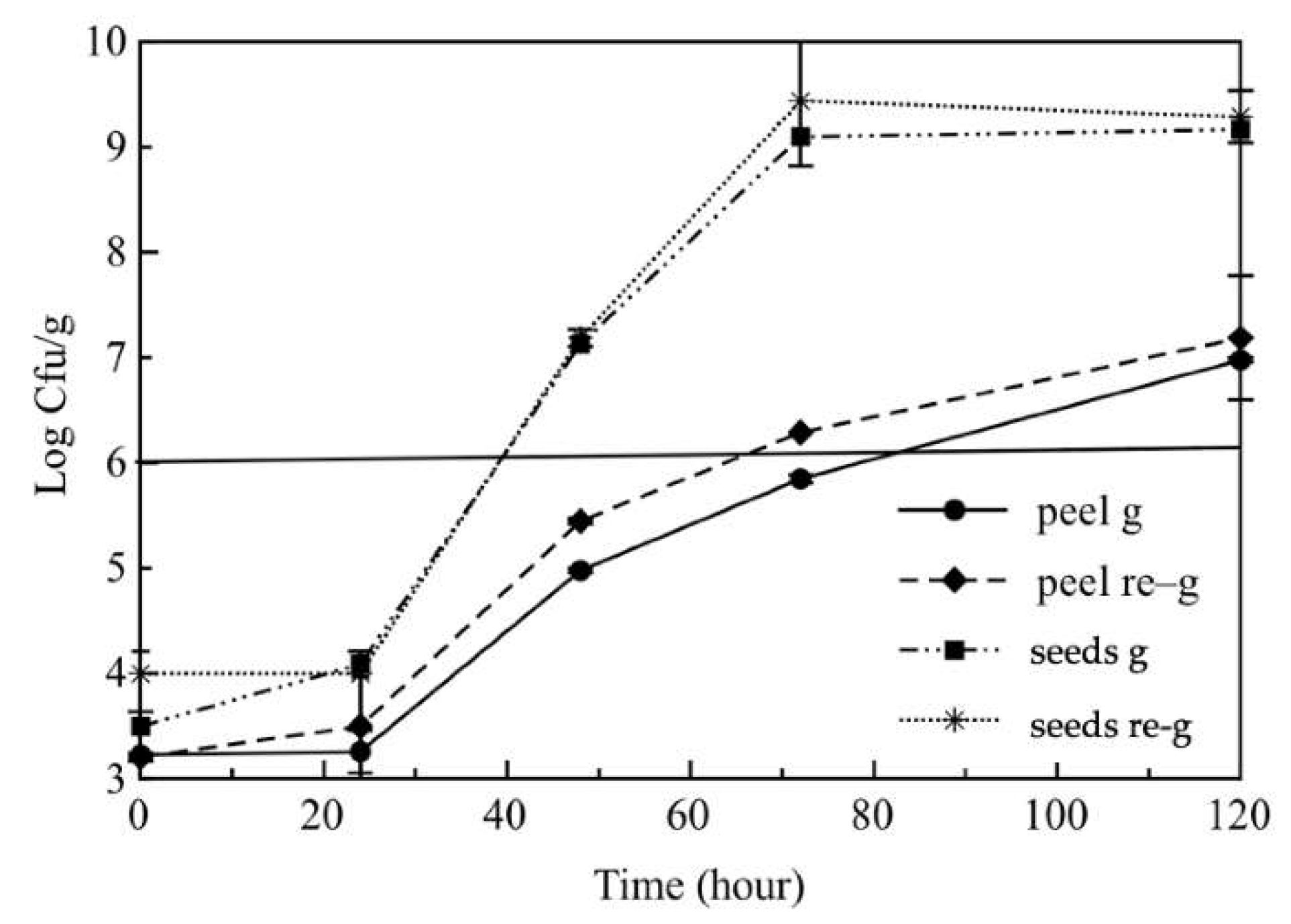 Foods 11 00551 g002 Foods 11 00551 g002