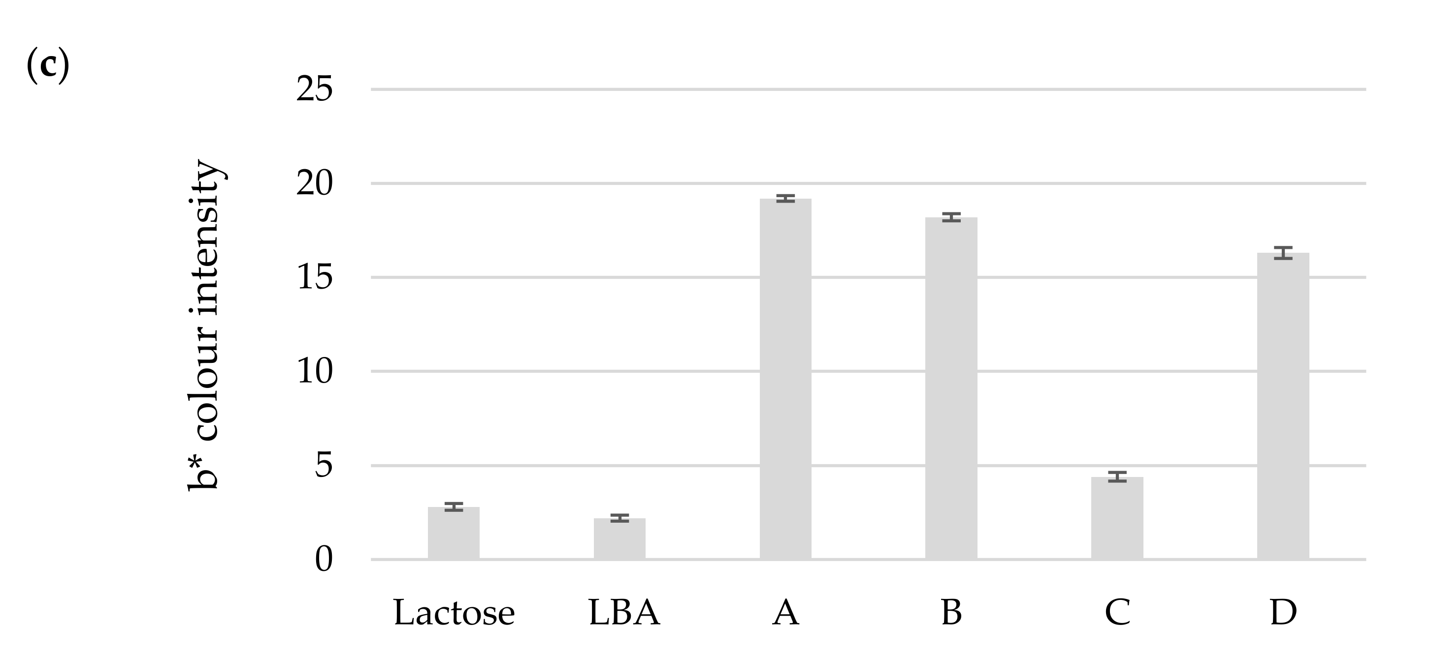 Foods 11 00583 g004b
