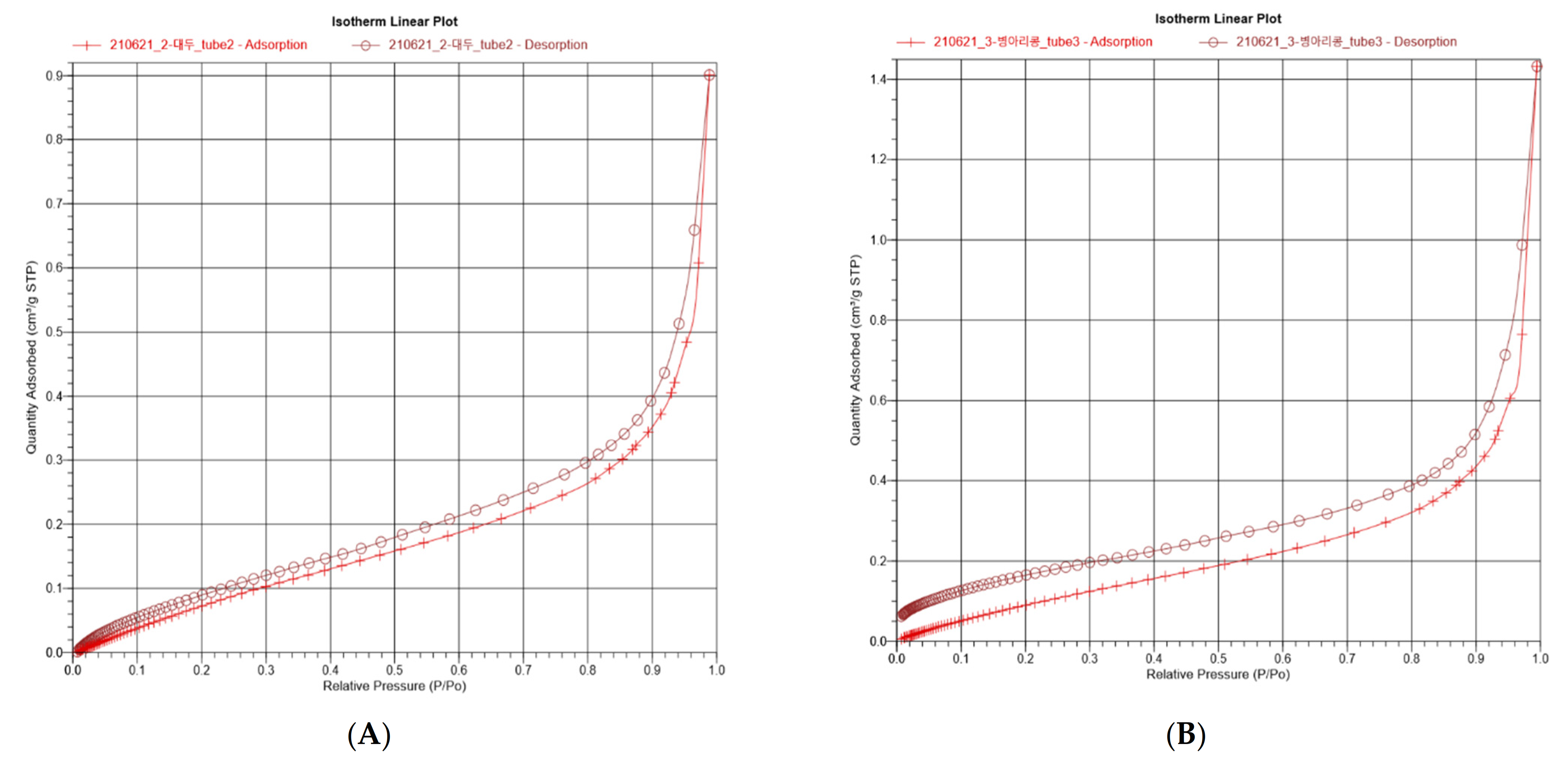 Foods 11 00591 g005a