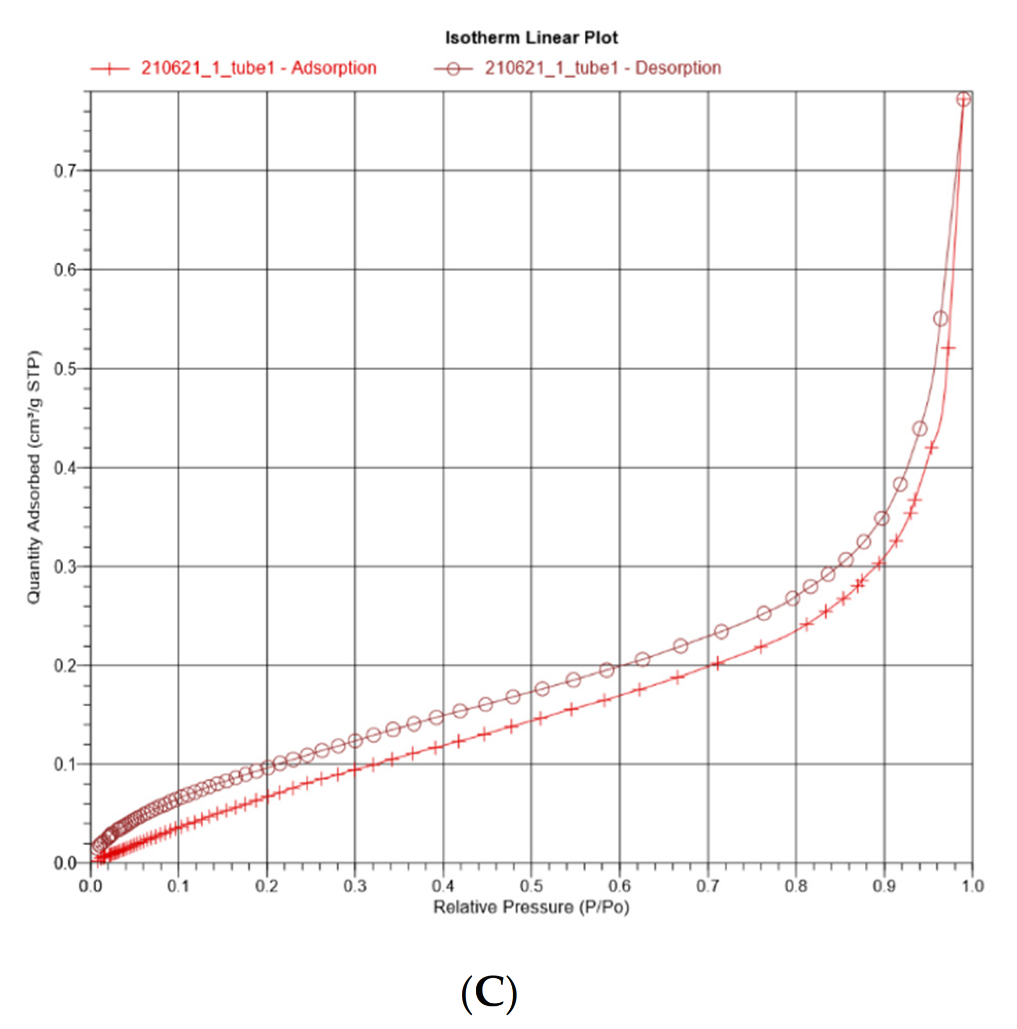 Foods 11 00591 g005b