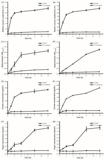 Foods 11 00620 g003 550