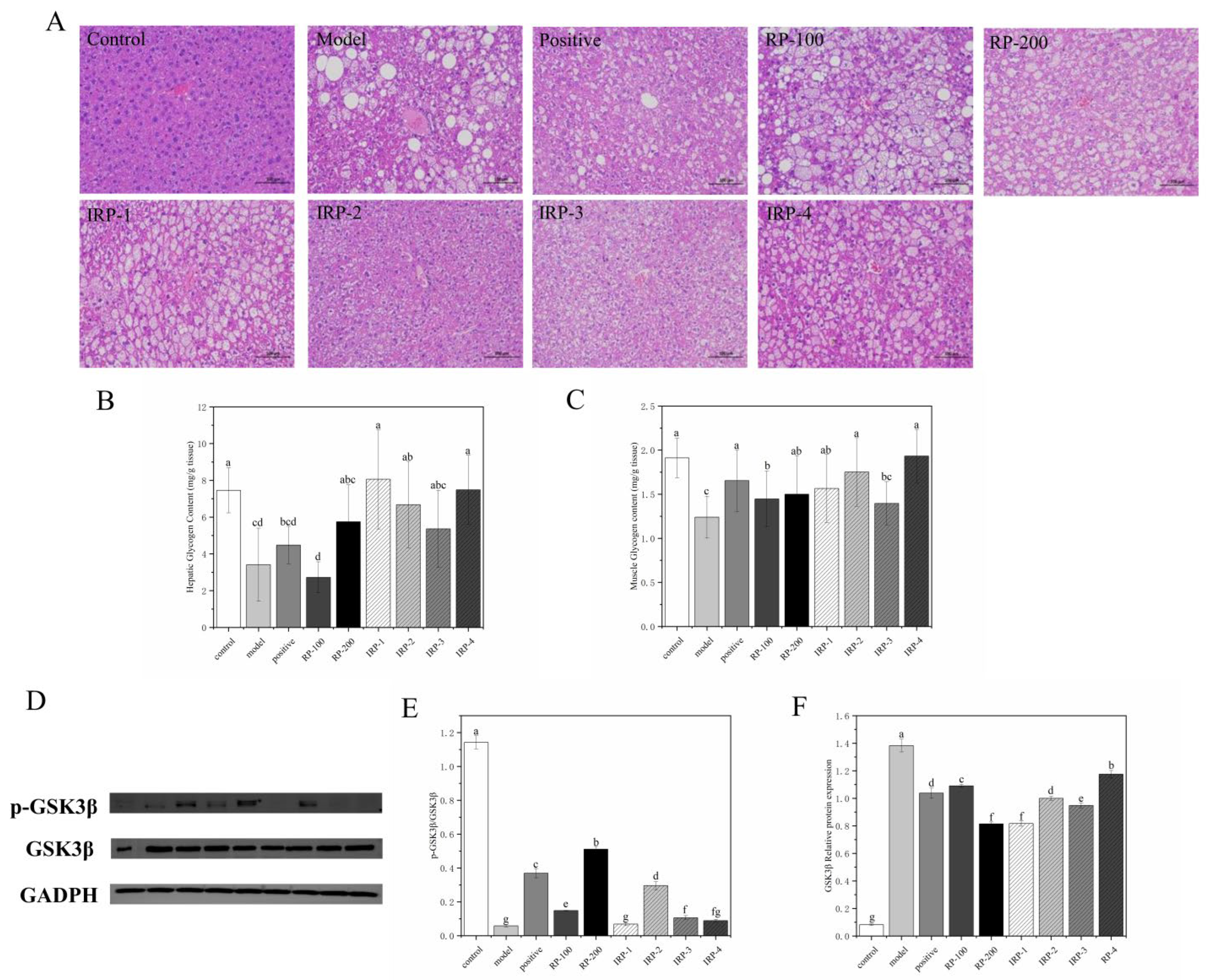 Foods 11 00636 g003 Foods 11 00636 g003