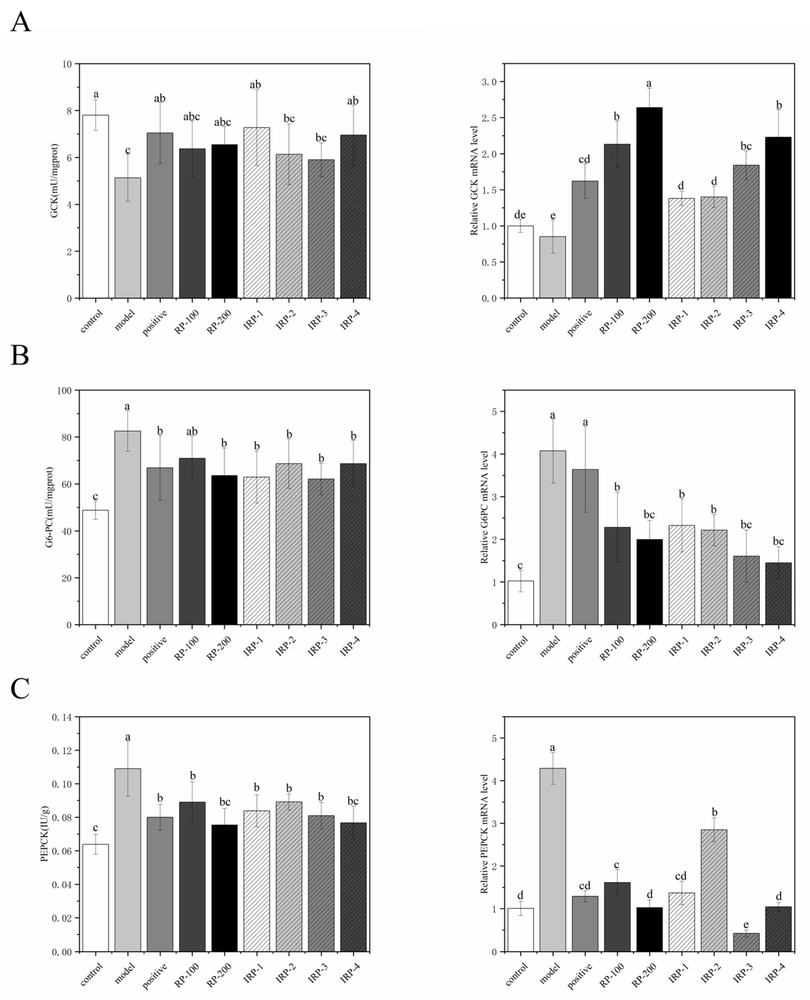 Foods 11 00636 g004 Foods 11 00636 g004