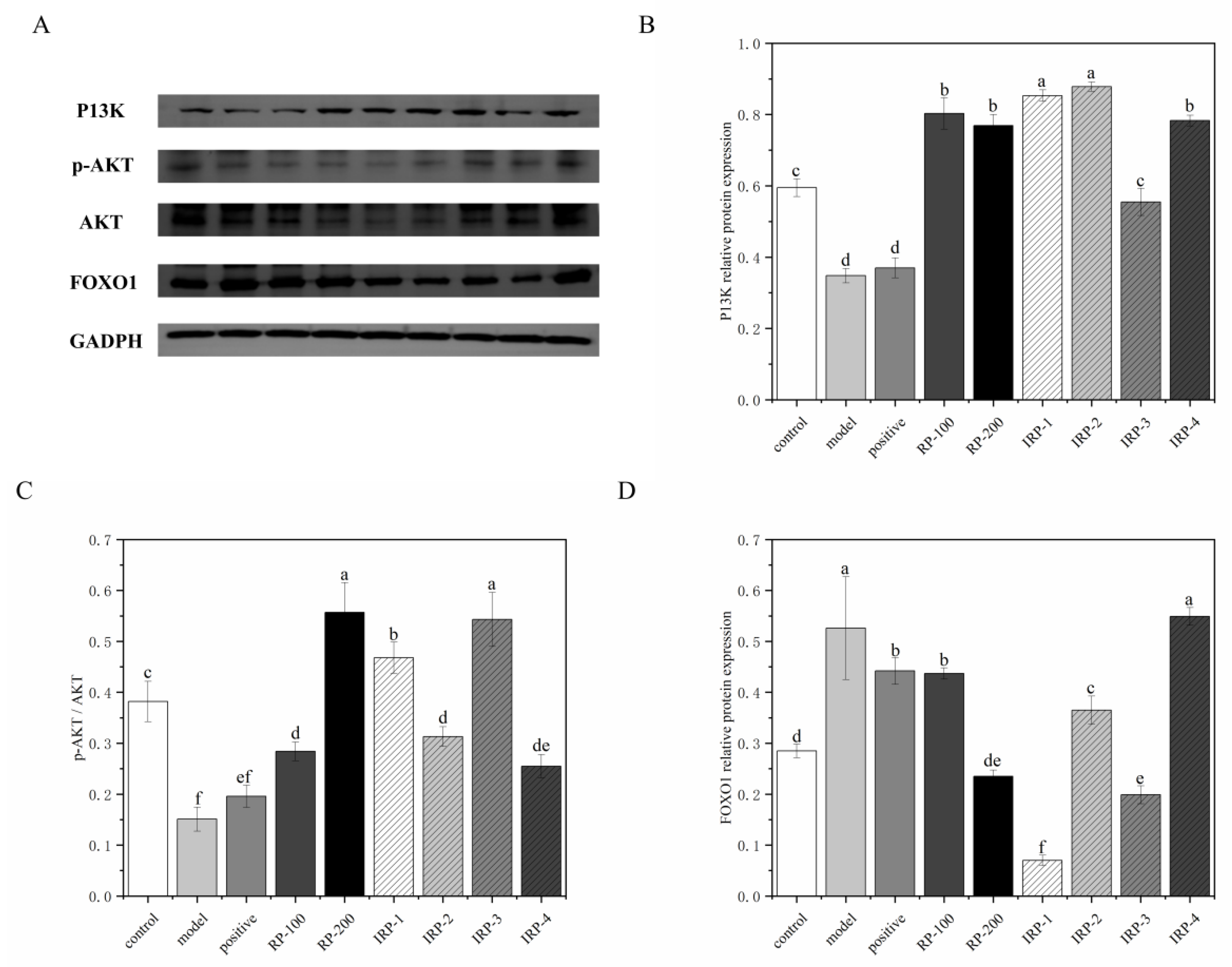 Foods 11 00636 g005 Foods 11 00636 g005
