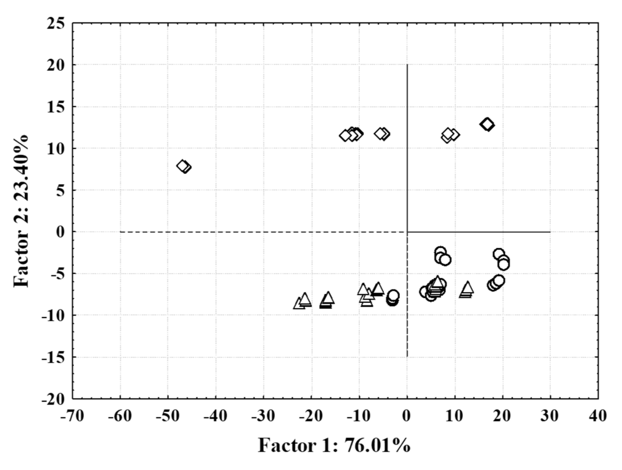 Foods 11 00658 g002 Foods 11 00658 g002