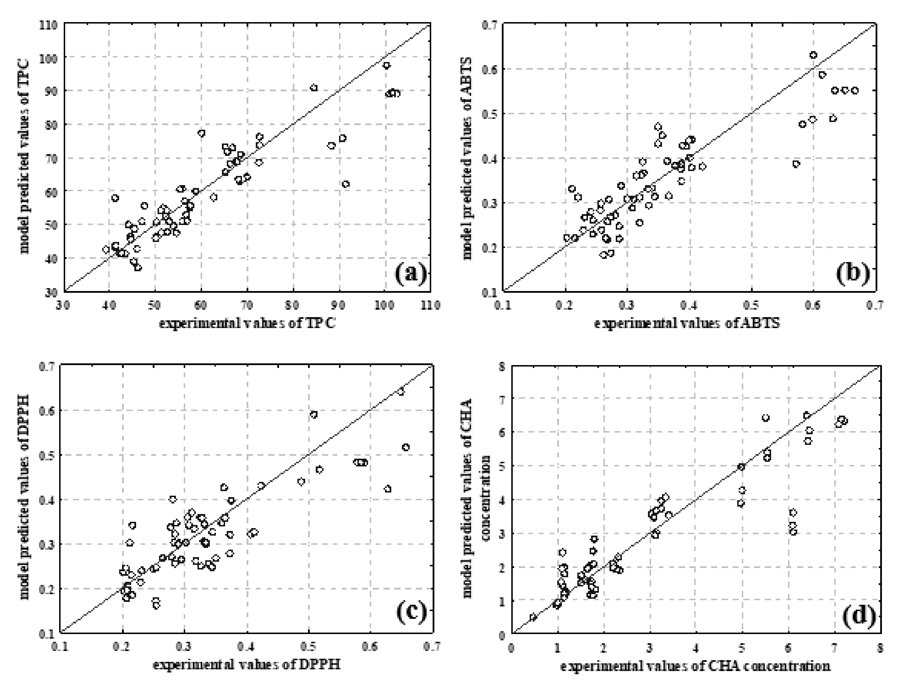 Foods 11 00658 g003a Foods 11 00658 g003a