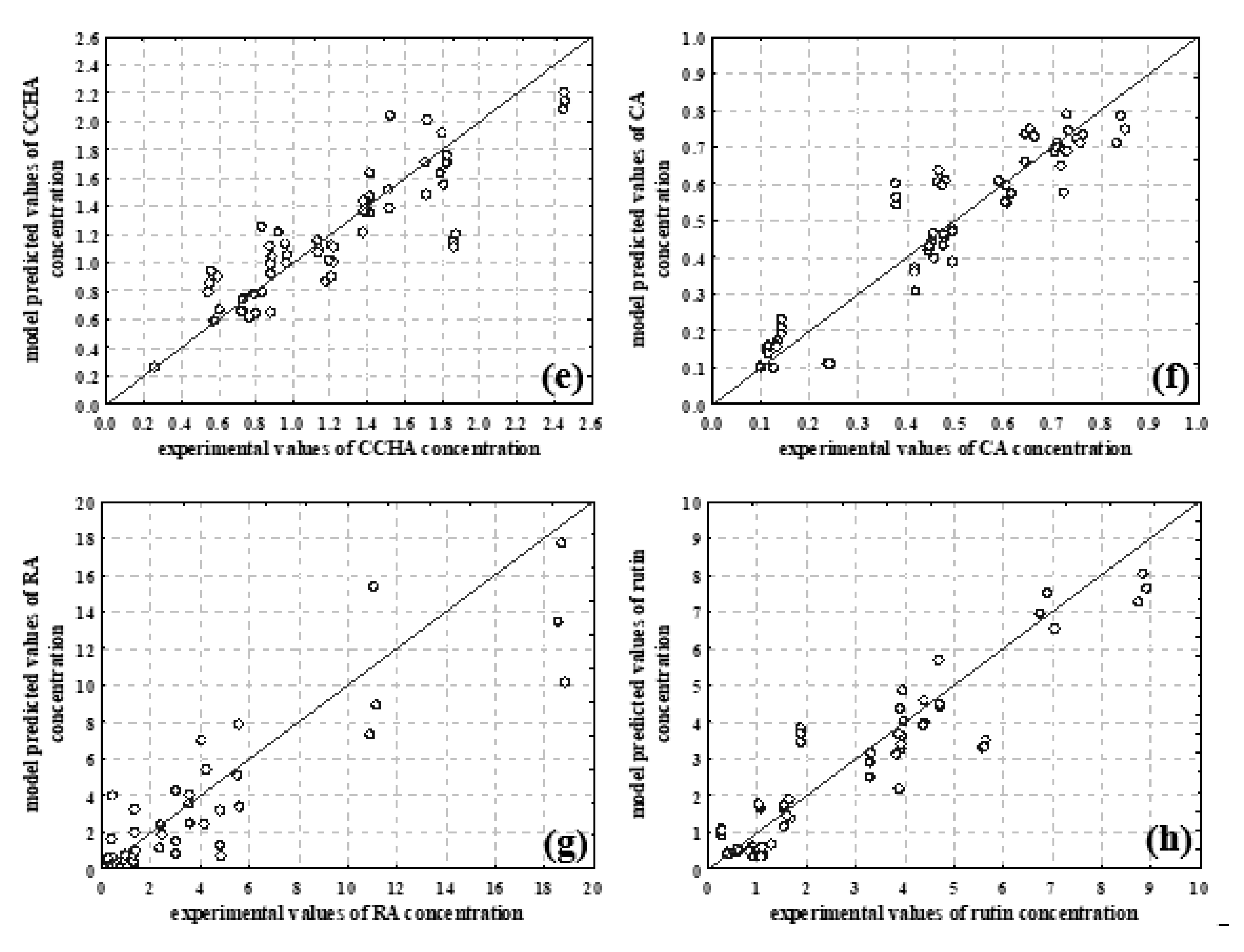 Foods 11 00658 g003b Foods 11 00658 g003b