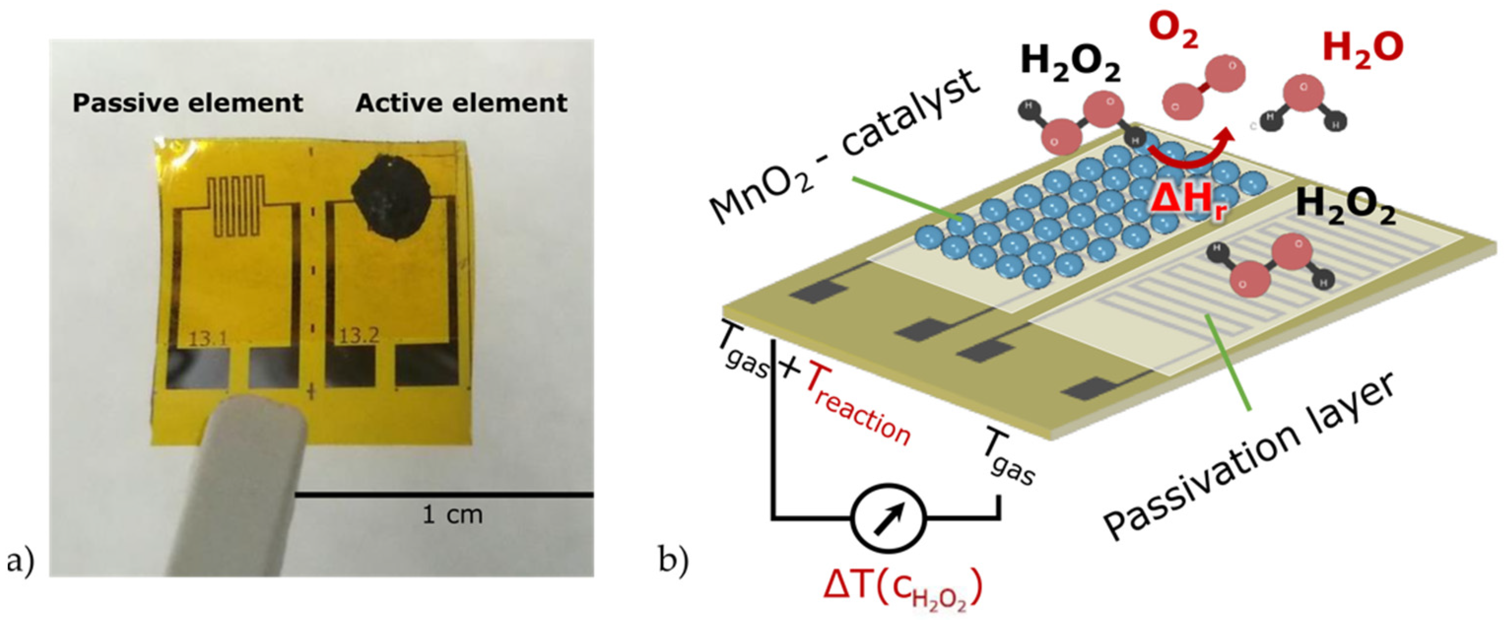 Foods 11 00660 g002 Foods 11 00660 g002