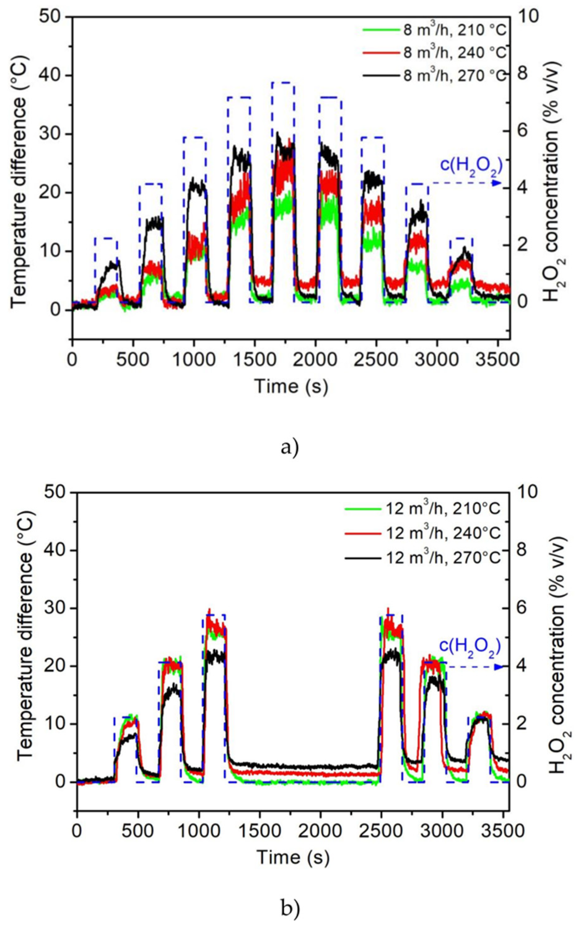 Foods 11 00660 g003 Foods 11 00660 g003