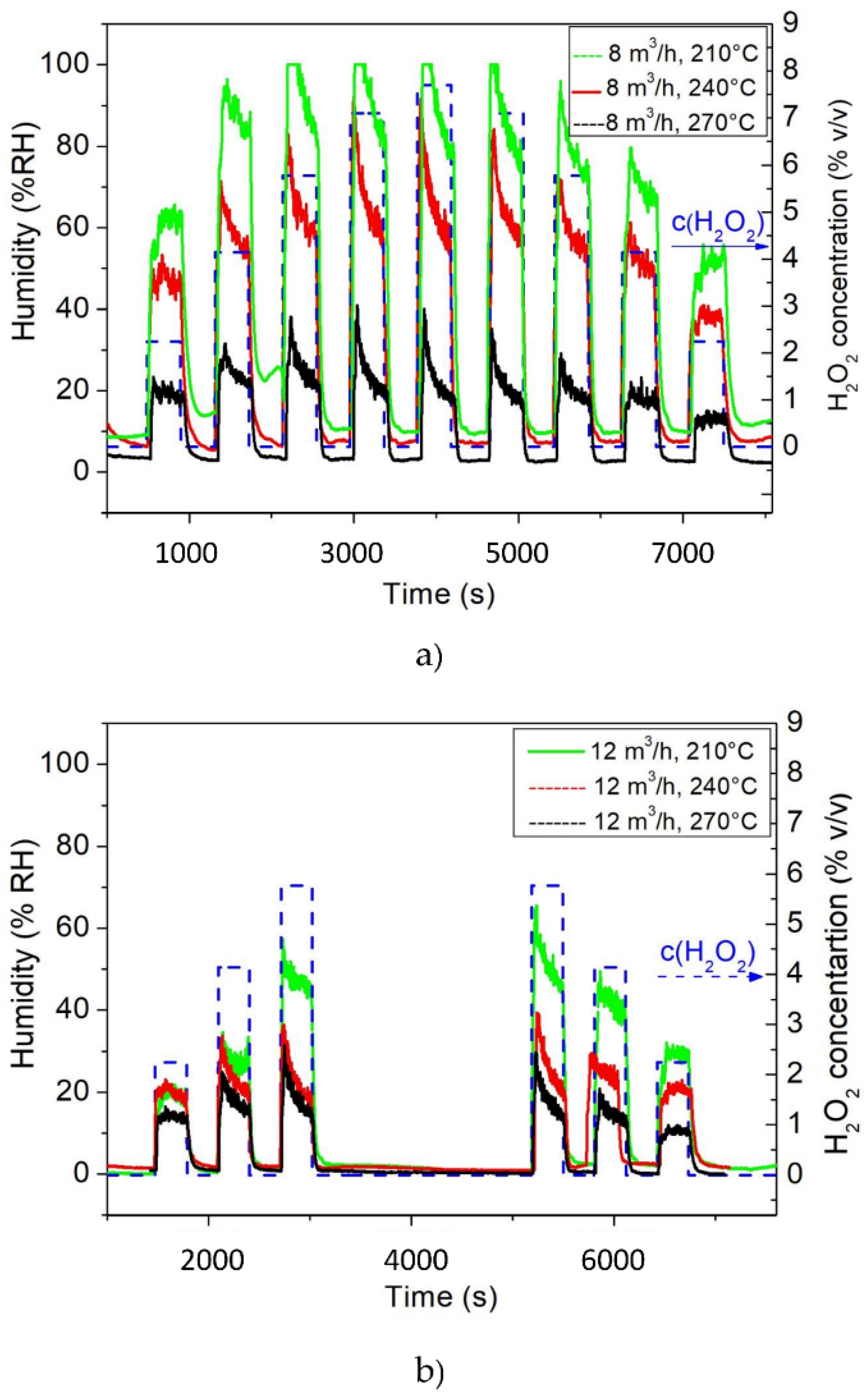 Foods 11 00660 g004 Foods 11 00660 g004