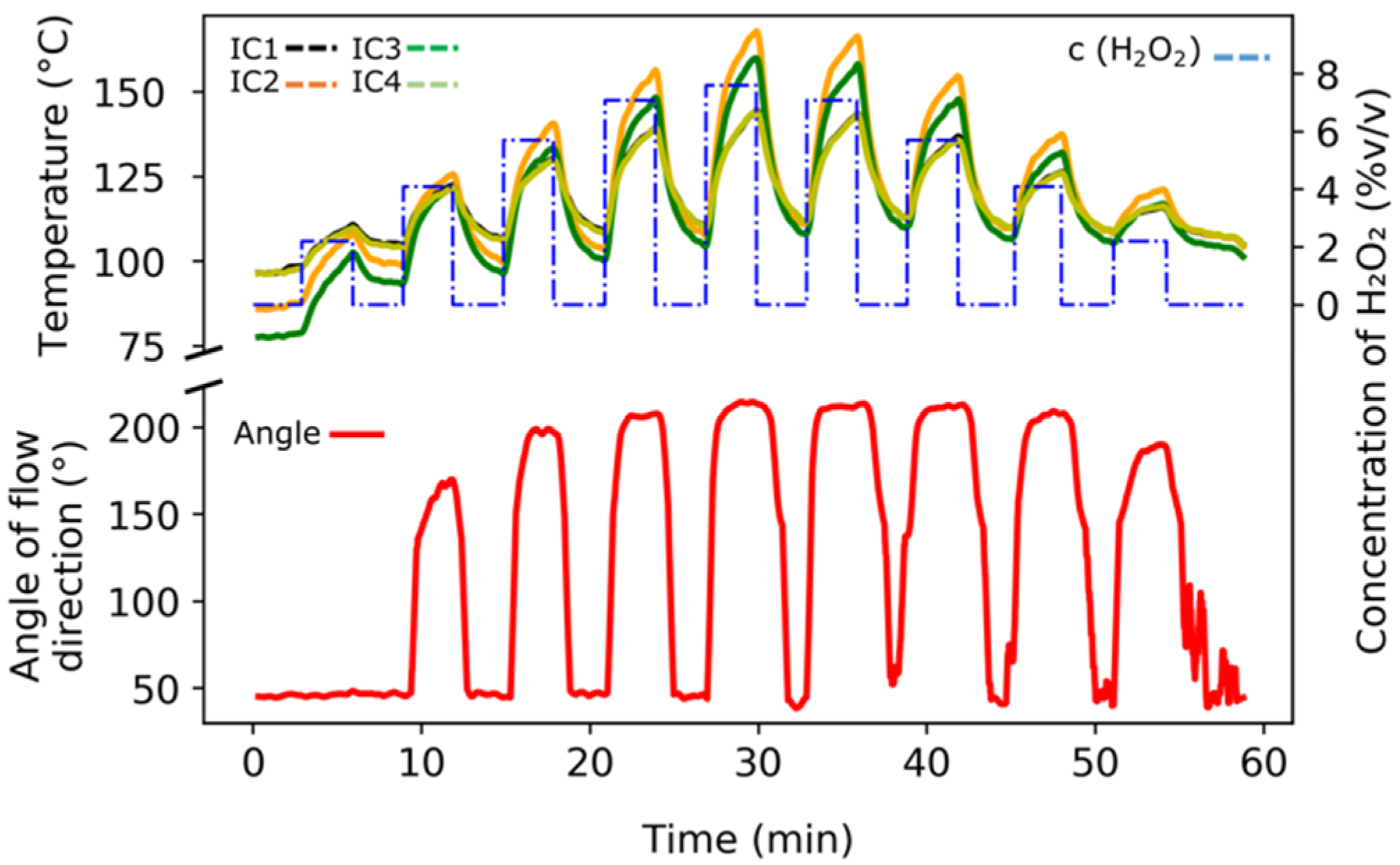 Foods 11 00660 g006 Foods 11 00660 g006