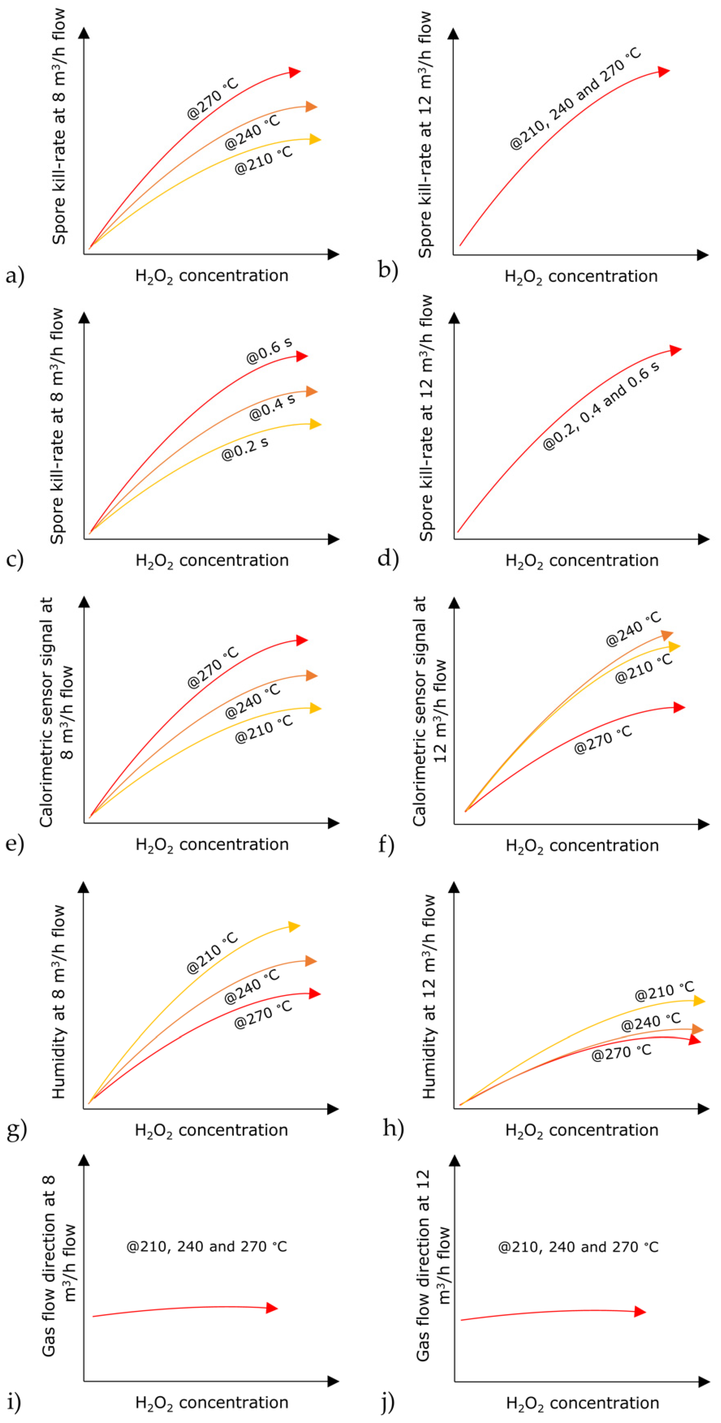 Foods 11 00660 g008 Foods 11 00660 g008