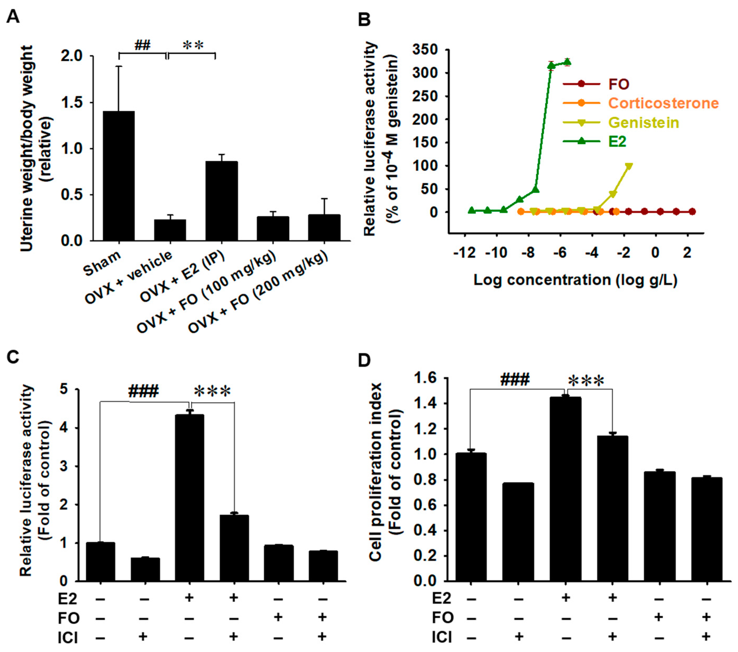 Foods 11 00678 g005 Foods 11 00678 g005