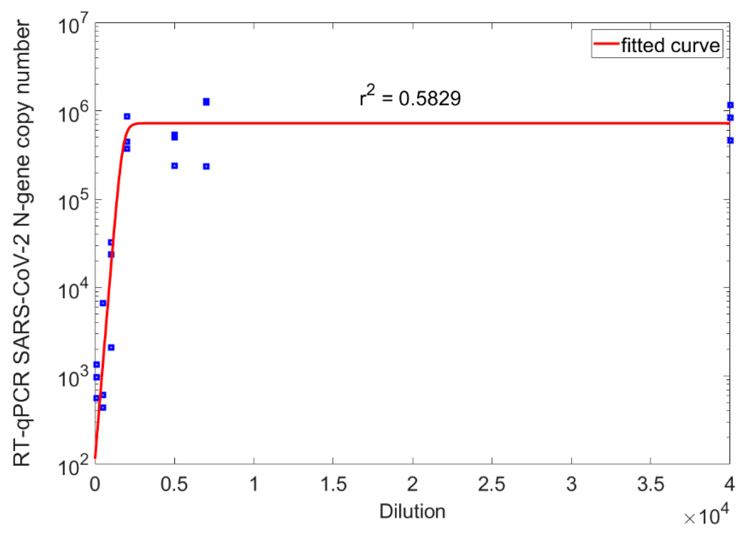Foods 11 00694 g002 Foods 11 00694 g002