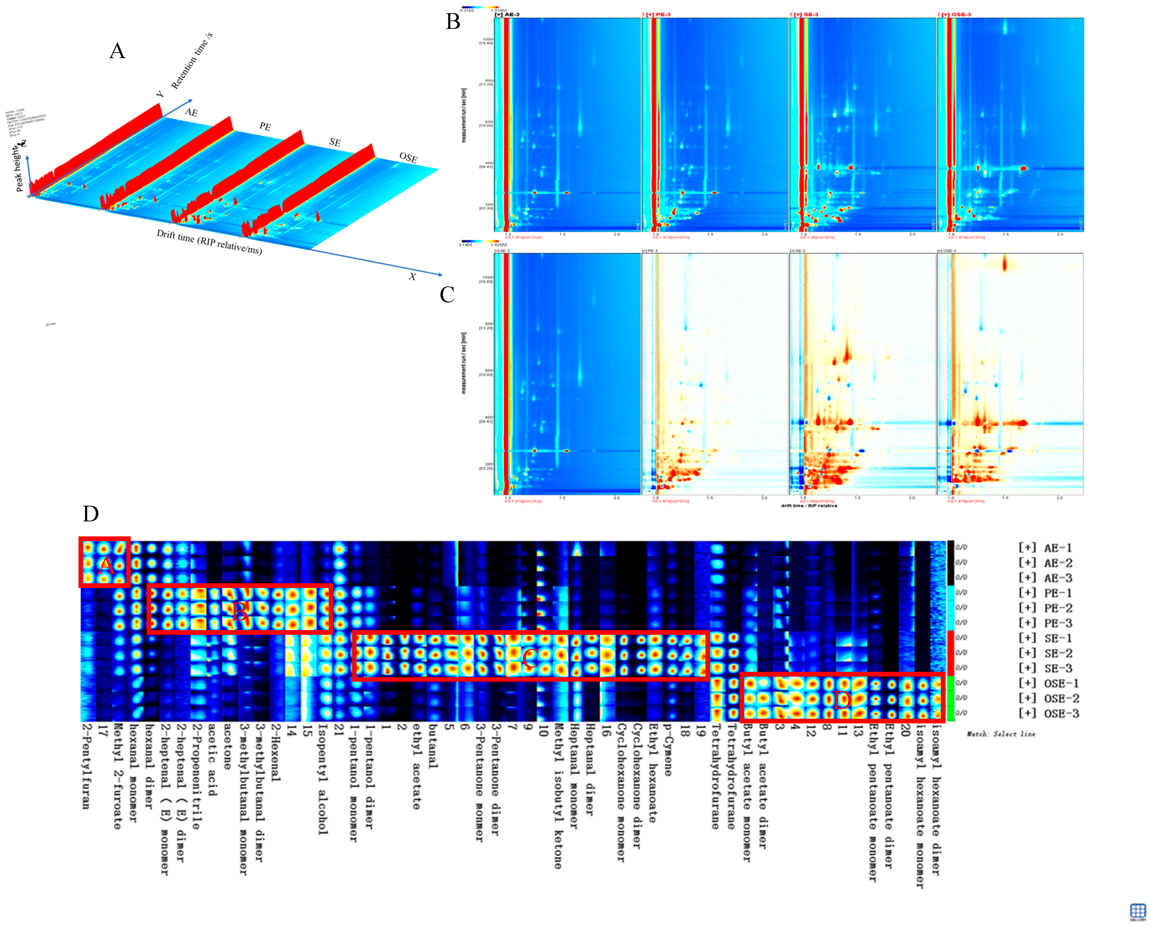 Foods 11 00721 g003a