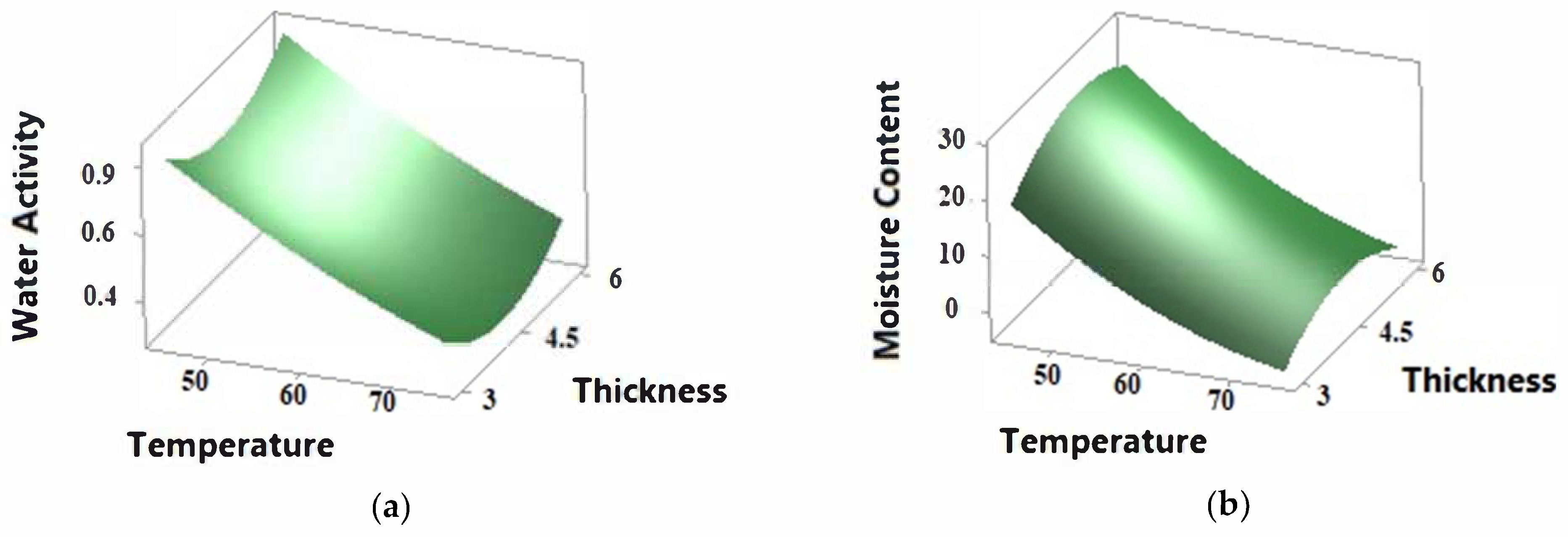 Foods 11 00741 g002