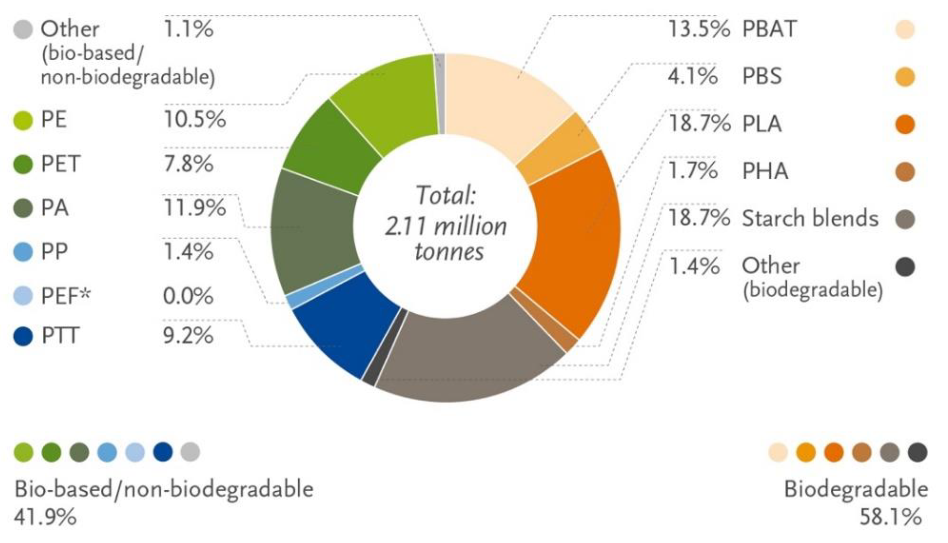 Foods 11 00760 g003 Foods 11 00760 g003