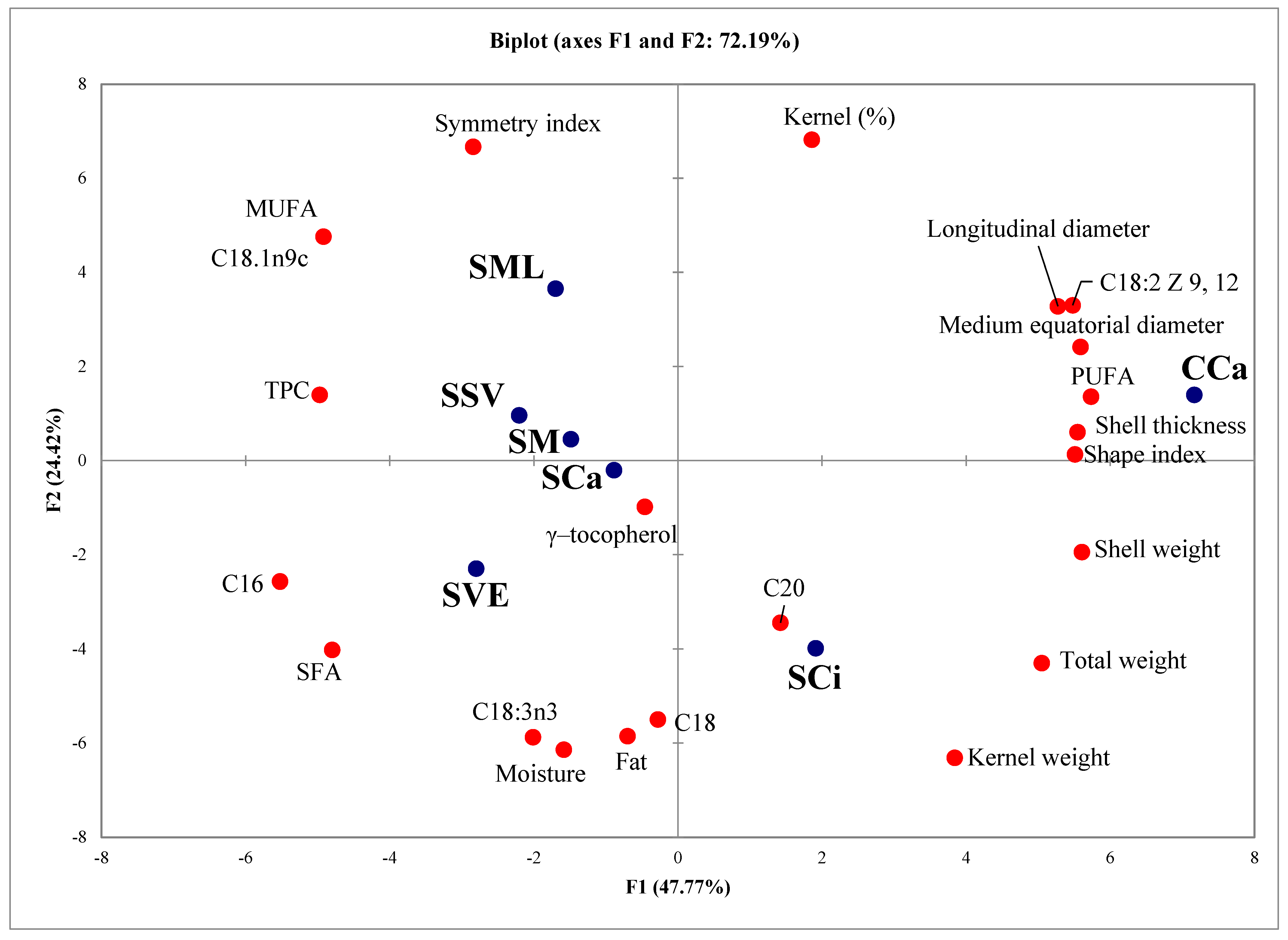 Foods 11 00761 g001 Foods 11 00761 g001