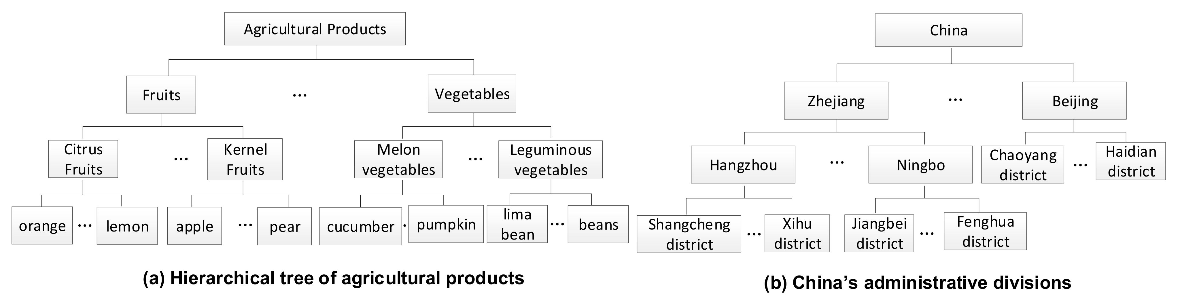Foods 11 00780 g002 Foods 11 00780 g002
