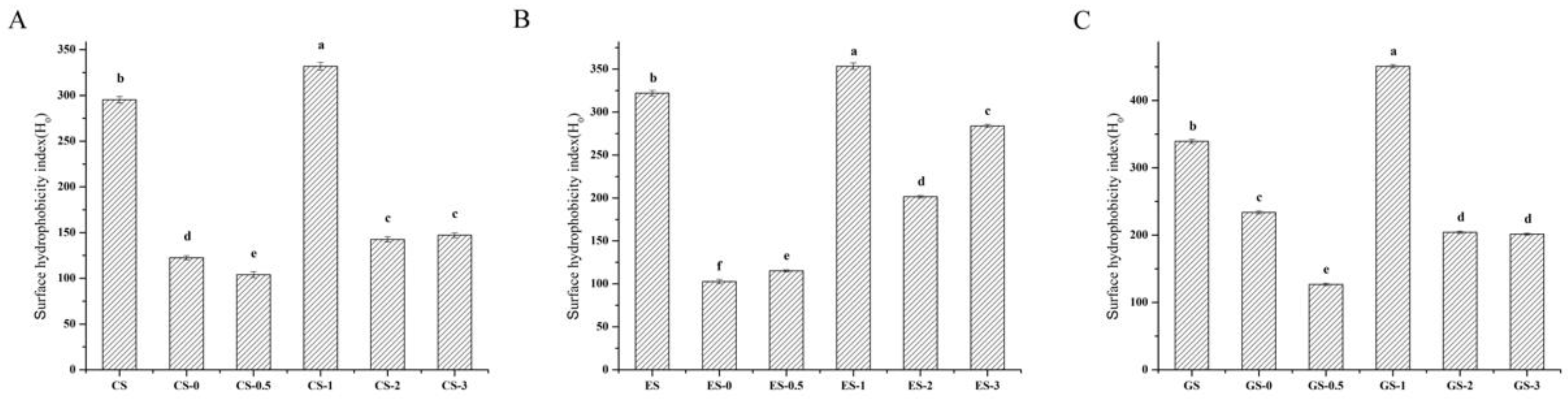 Foods 11 00804 g004