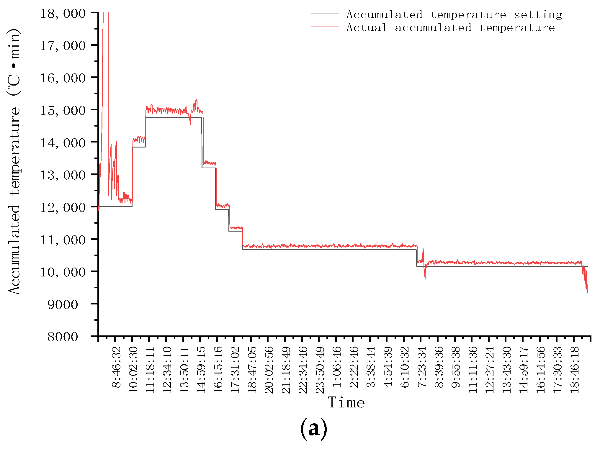 Foods 11 00834 g007a