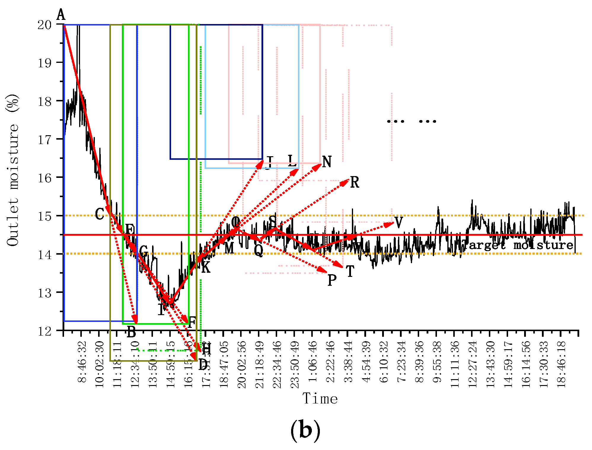 Foods 11 00834 g007b
