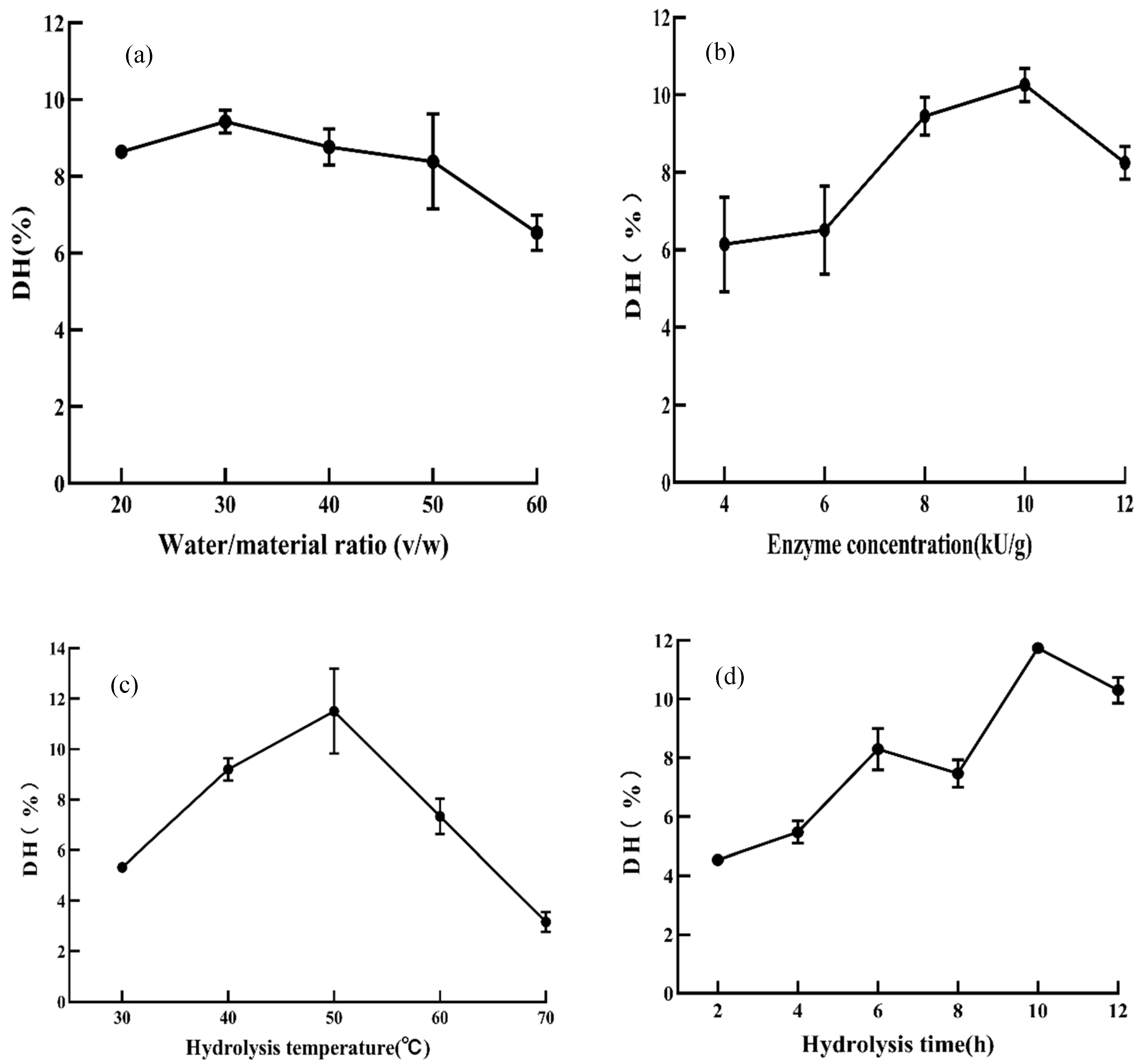 Foods 11 00859 g002a