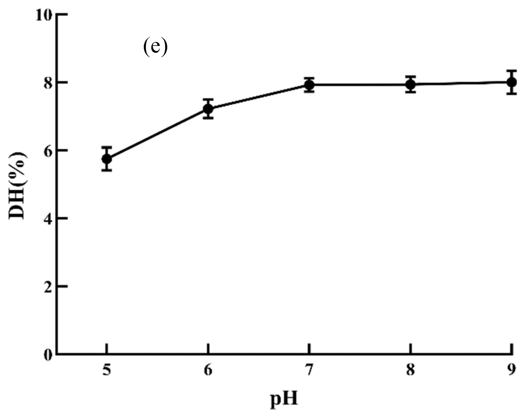 Foods 11 00859 g002b