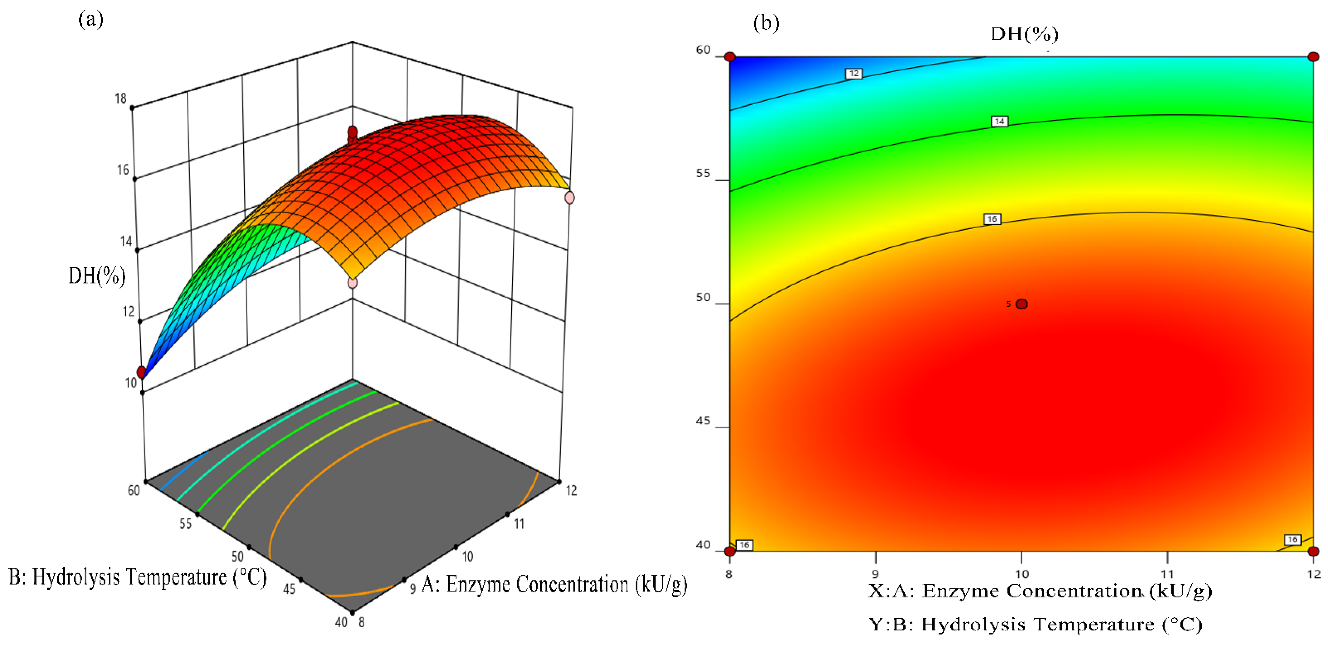 Foods 11 00859 g003a