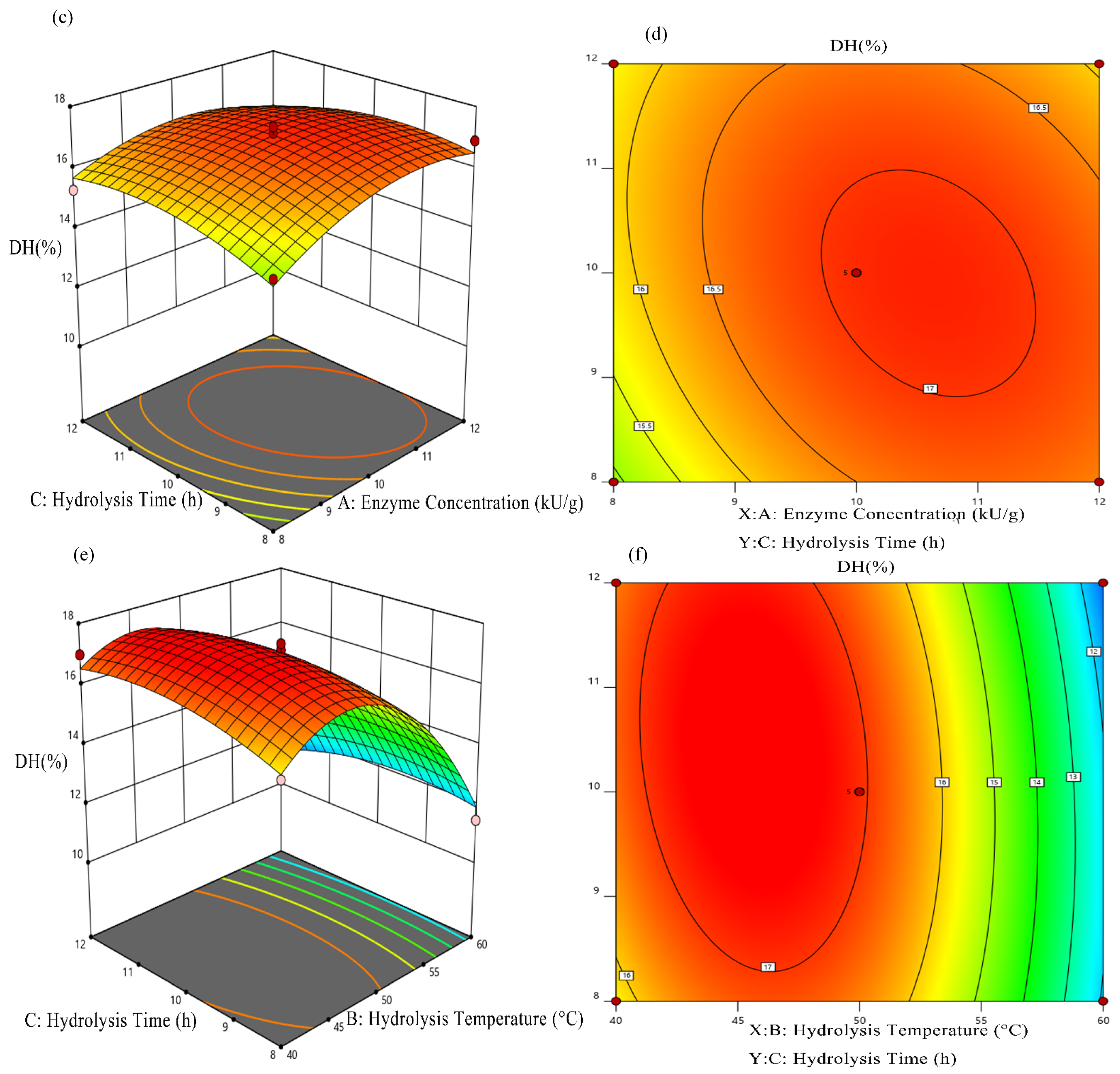 Foods 11 00859 g003b