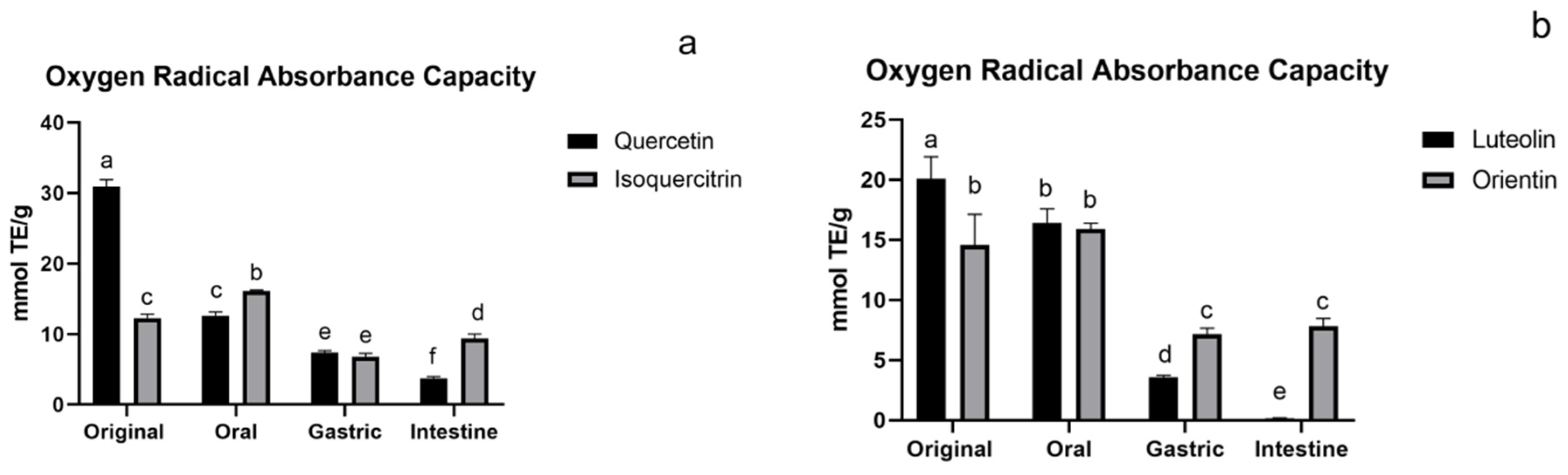 Foods 11 00882 g005a