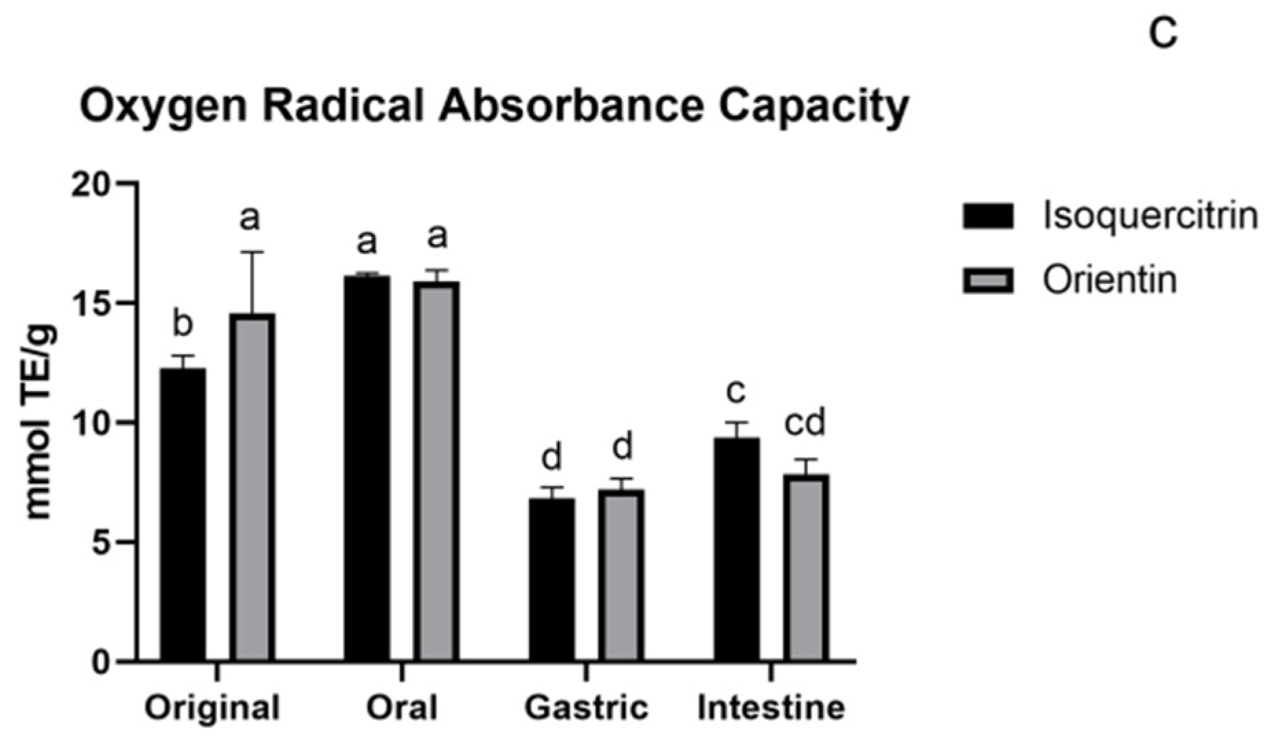 Foods 11 00882 g005b