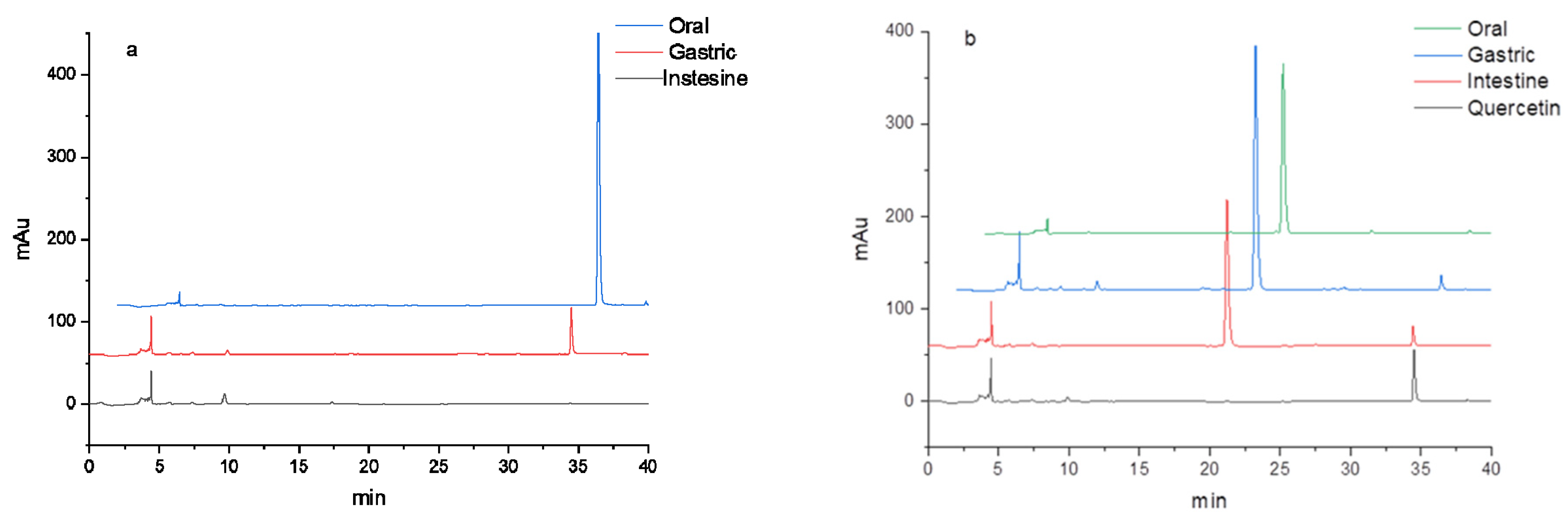 Foods 11 00882 g006a